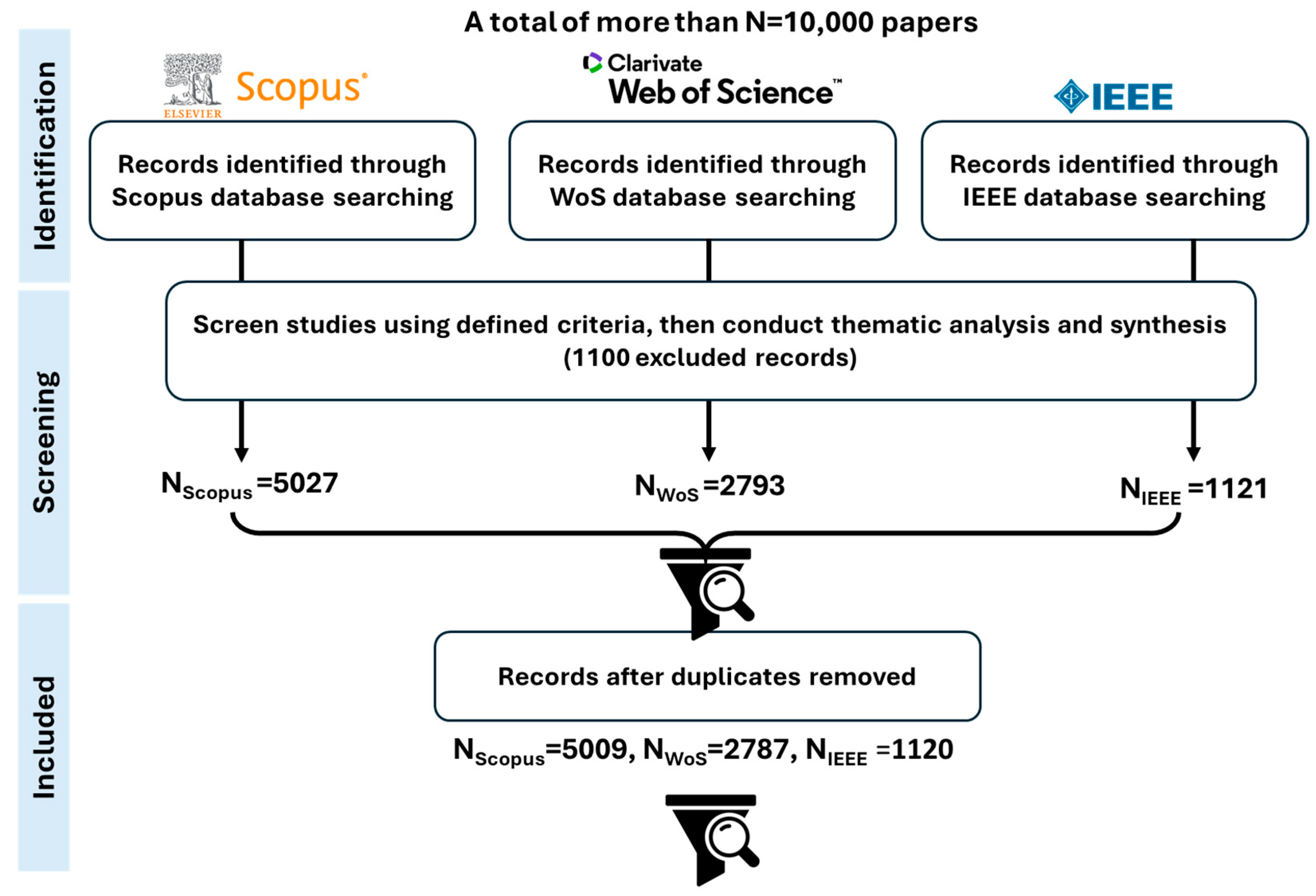 Crops 05 00075 g001 Crops 05 00075 g001