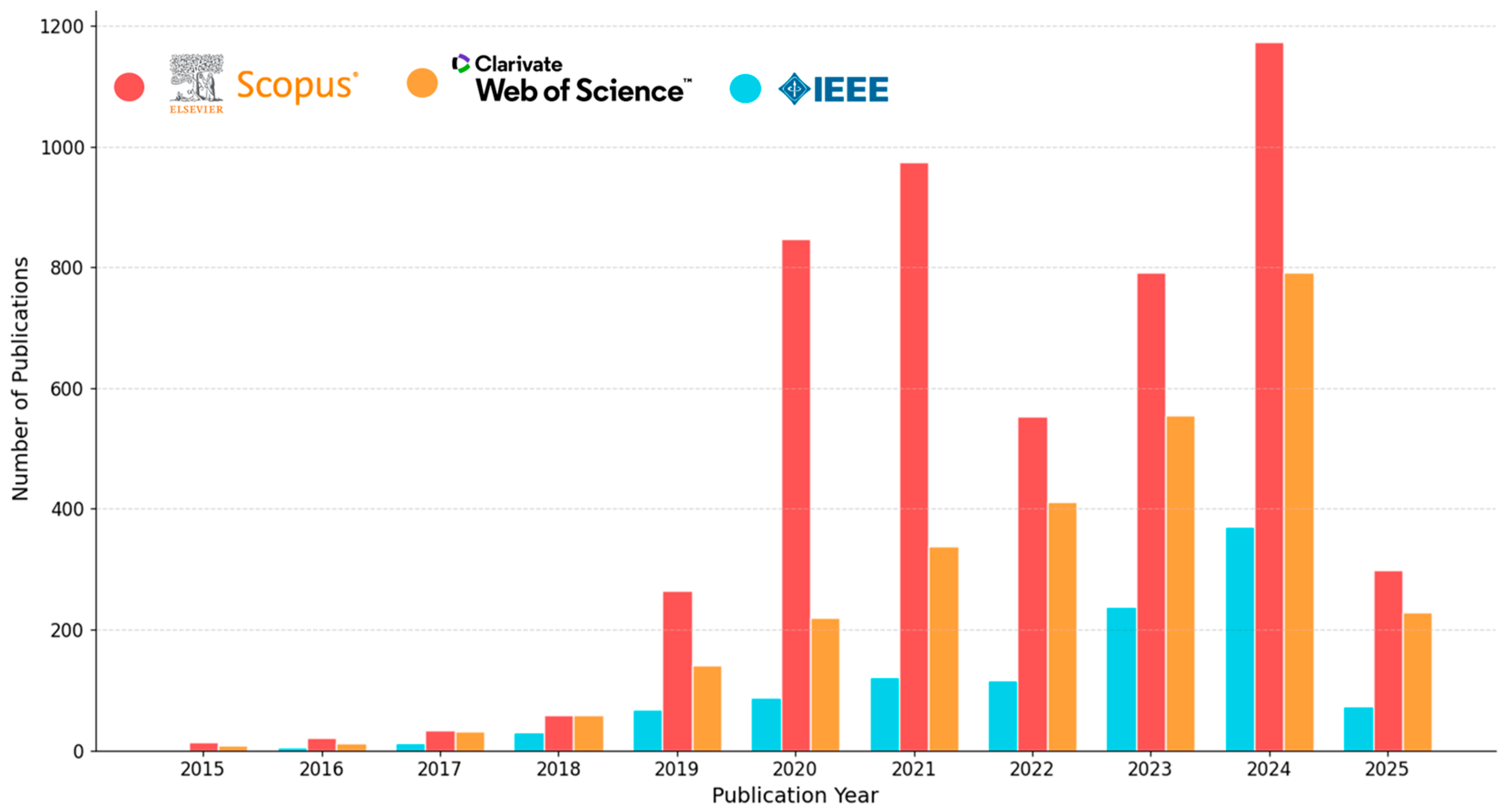 Crops 05 00075 g002 Crops 05 00075 g002