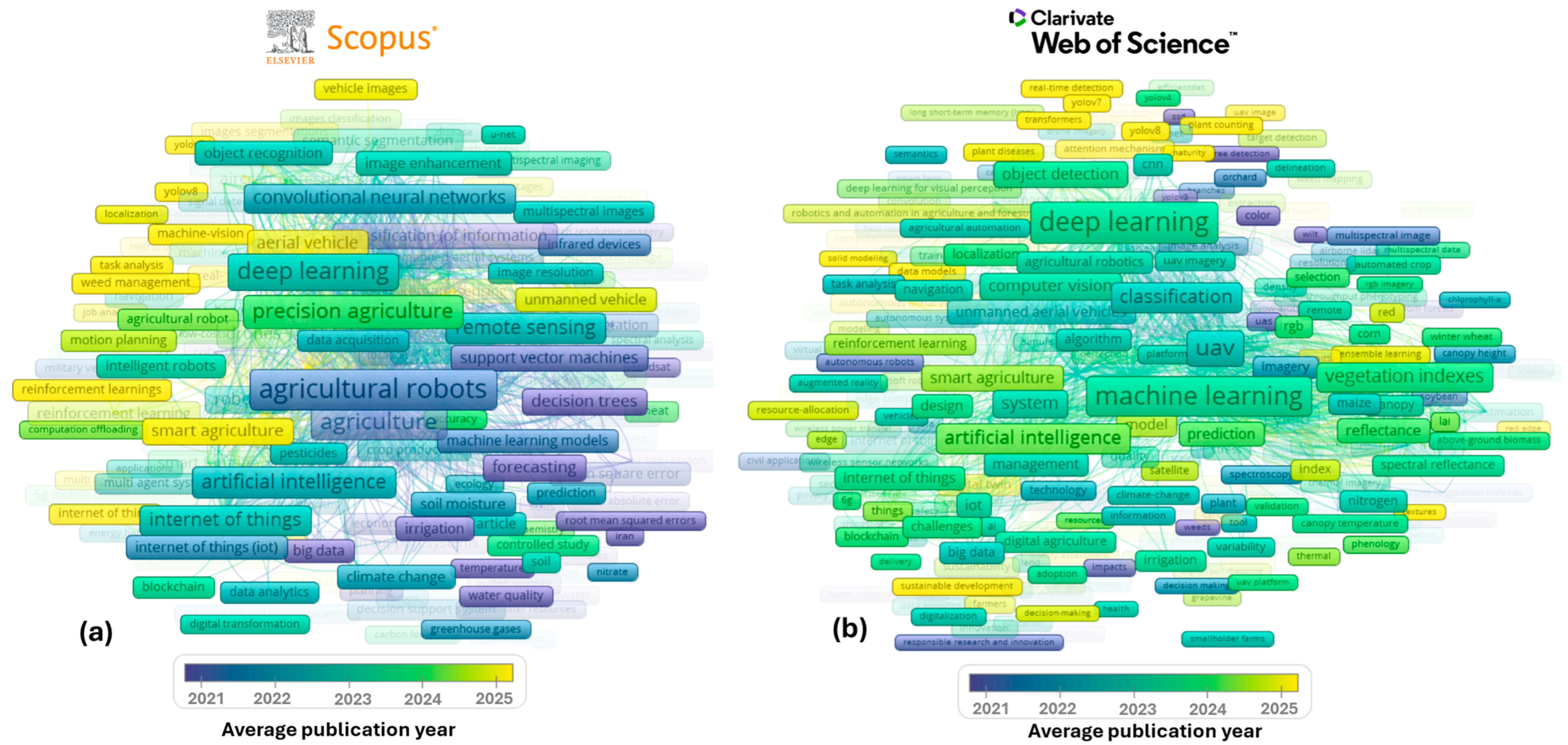 Crops 05 00075 g005 Crops 05 00075 g005
