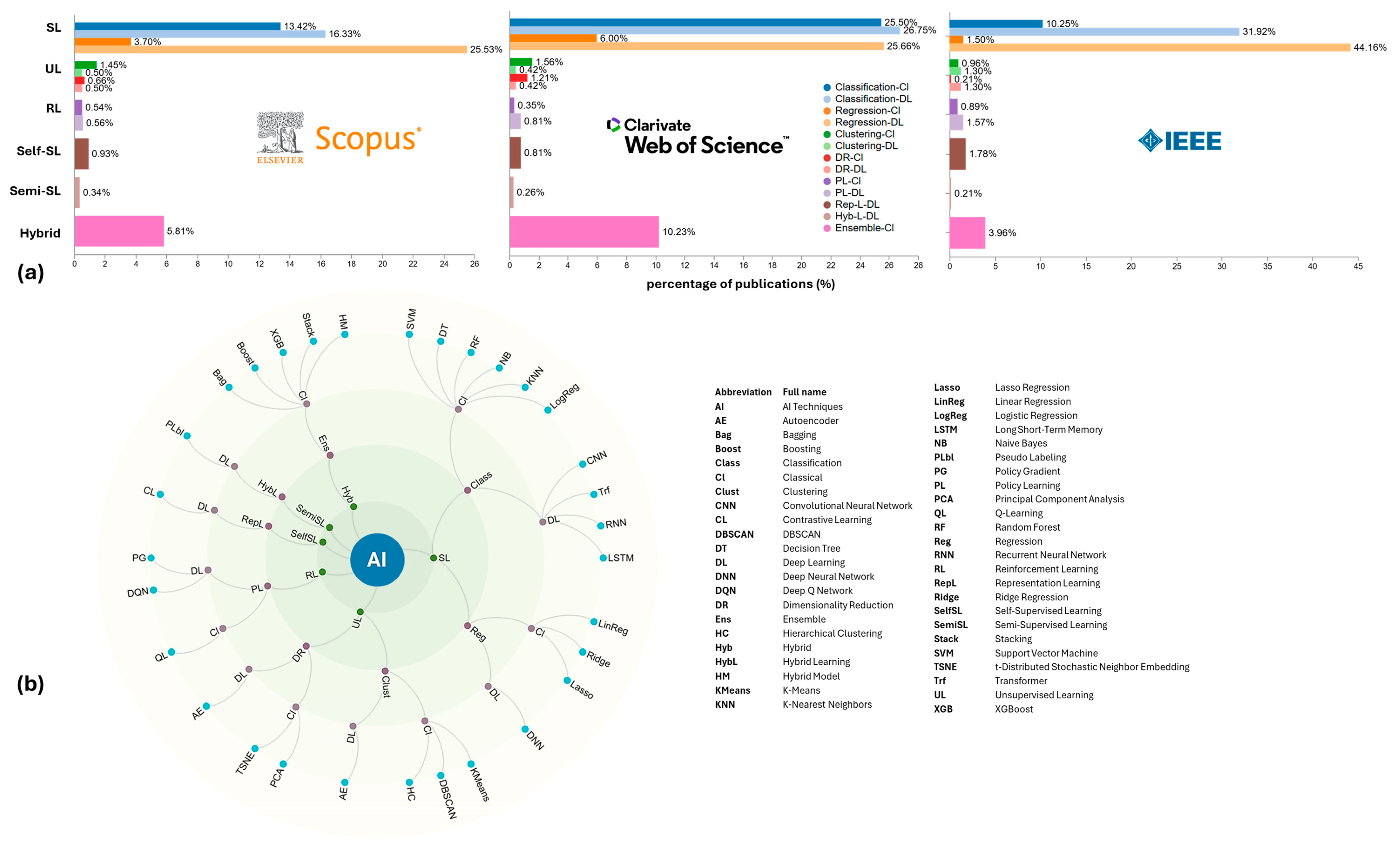 Crops 05 00075 g006 Crops 05 00075 g006