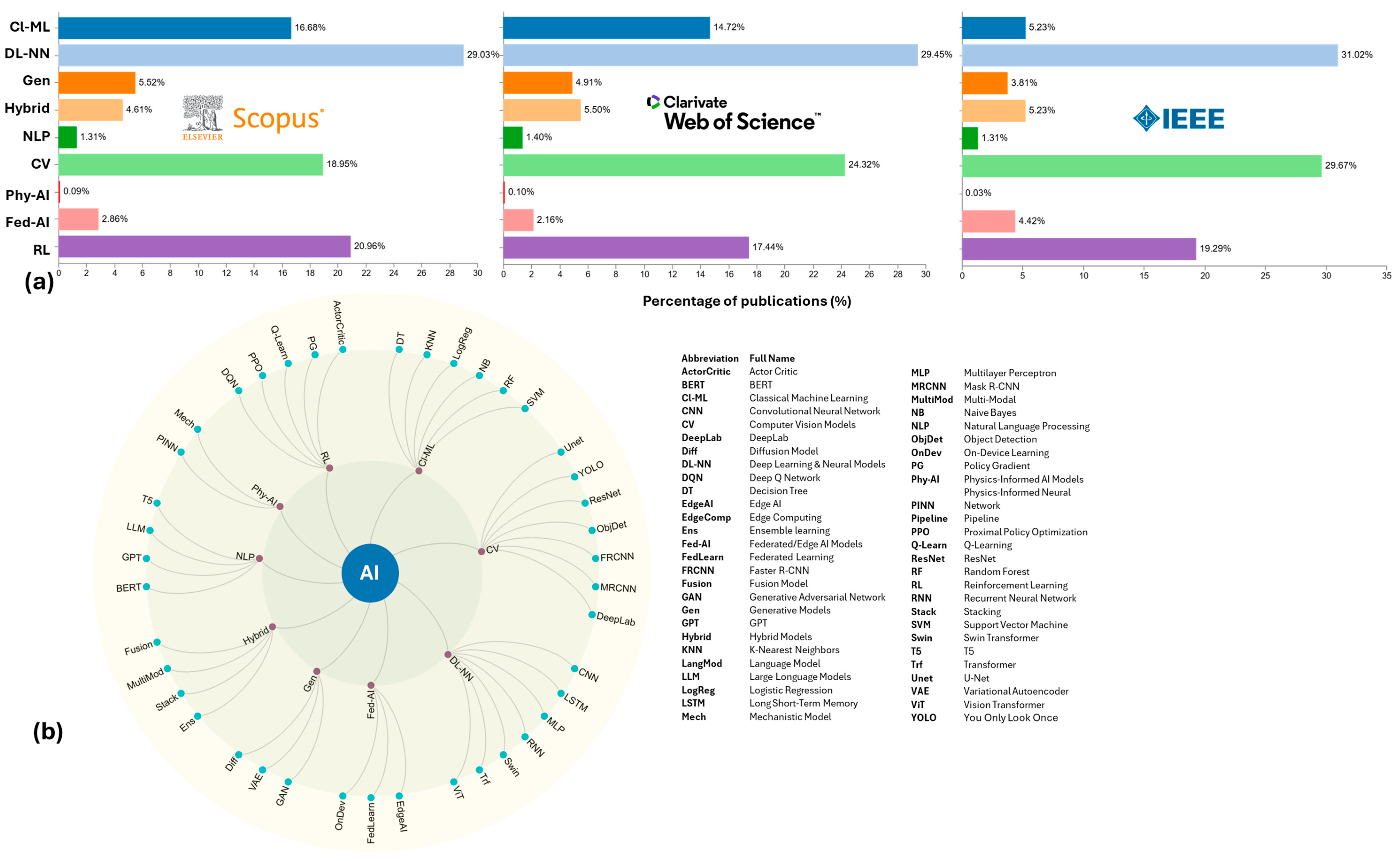 Crops 05 00075 g007 Crops 05 00075 g007
