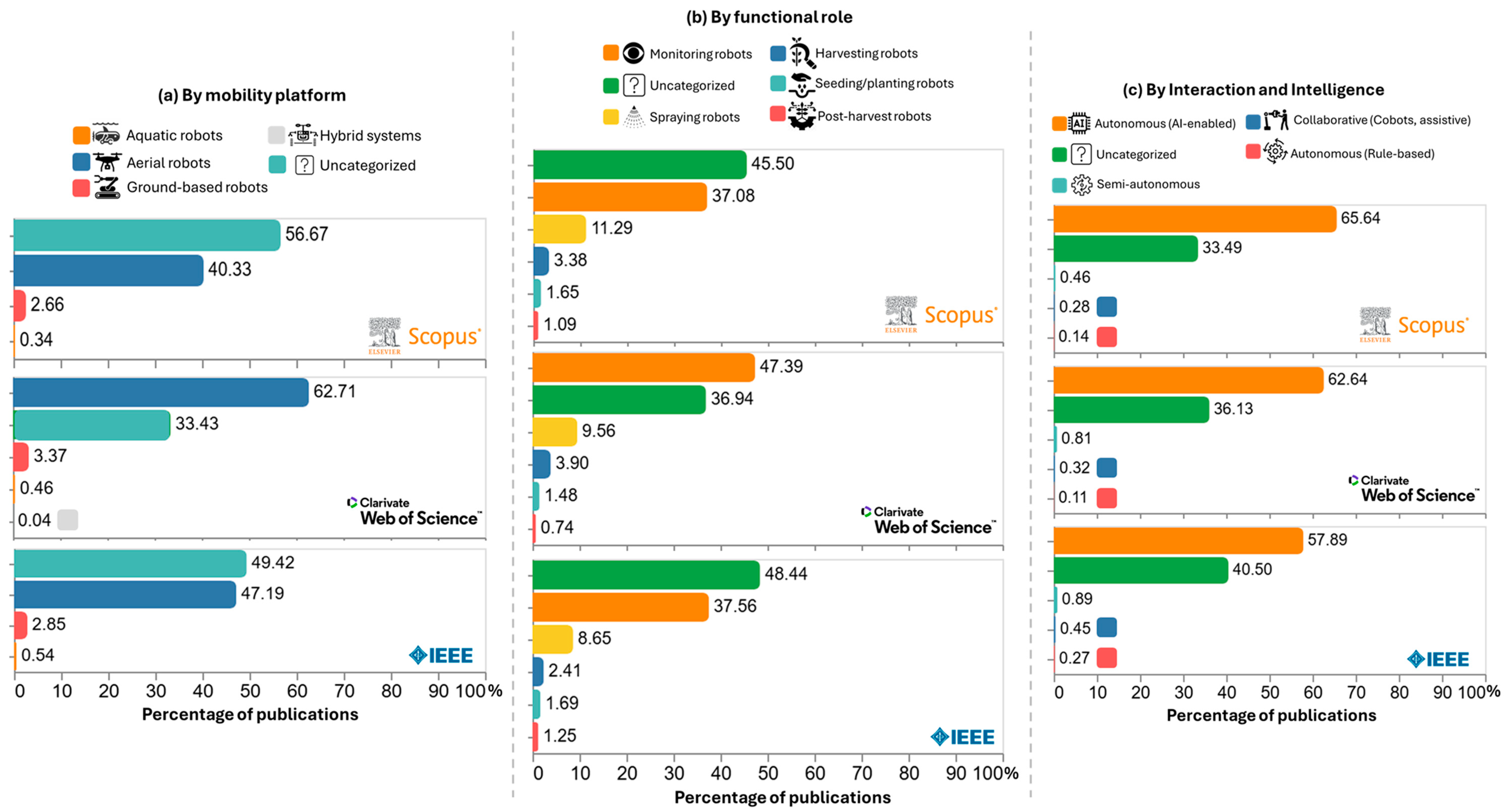 Crops 05 00075 g008 Crops 05 00075 g008