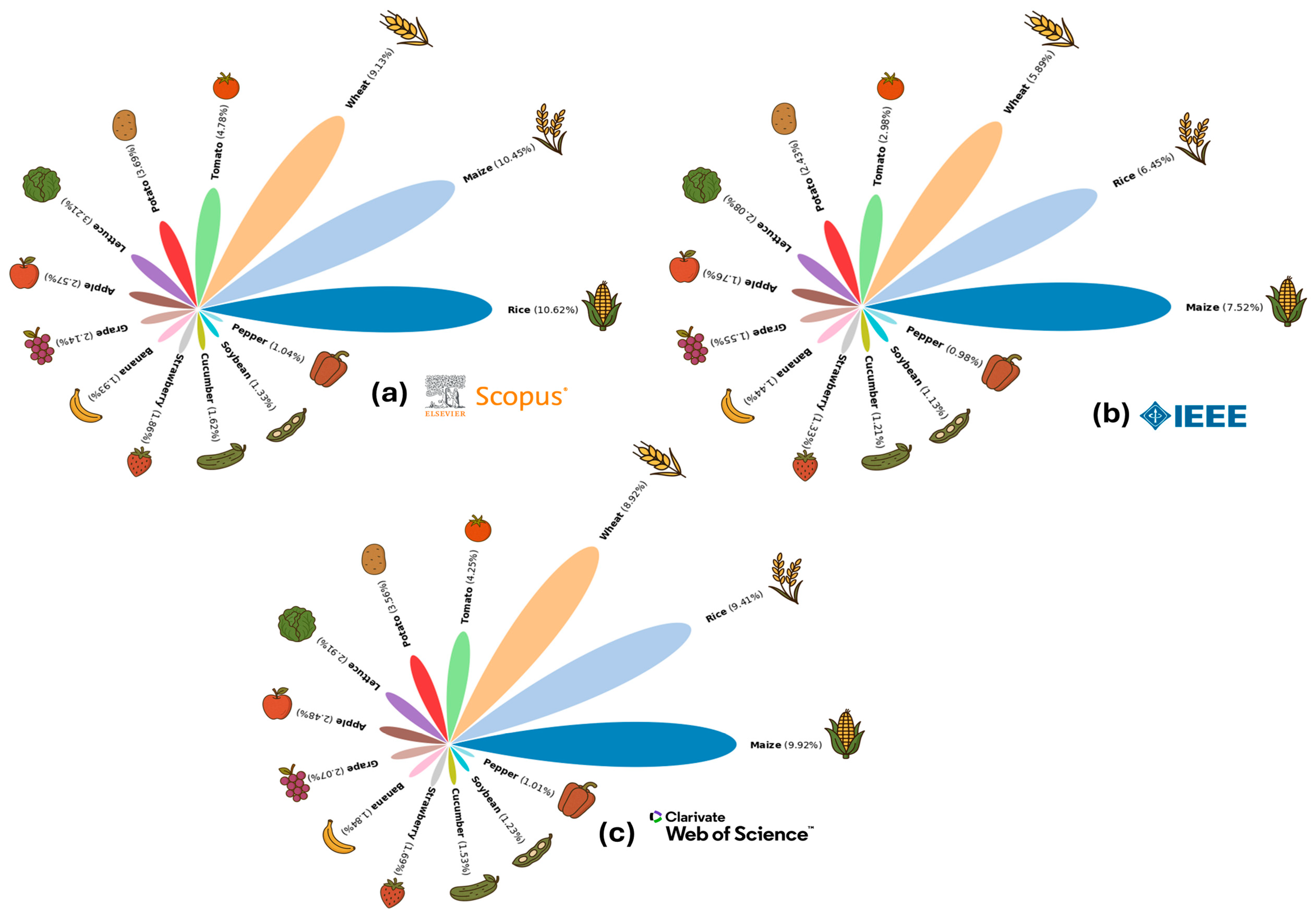 Crops 05 00075 g009 Crops 05 00075 g009