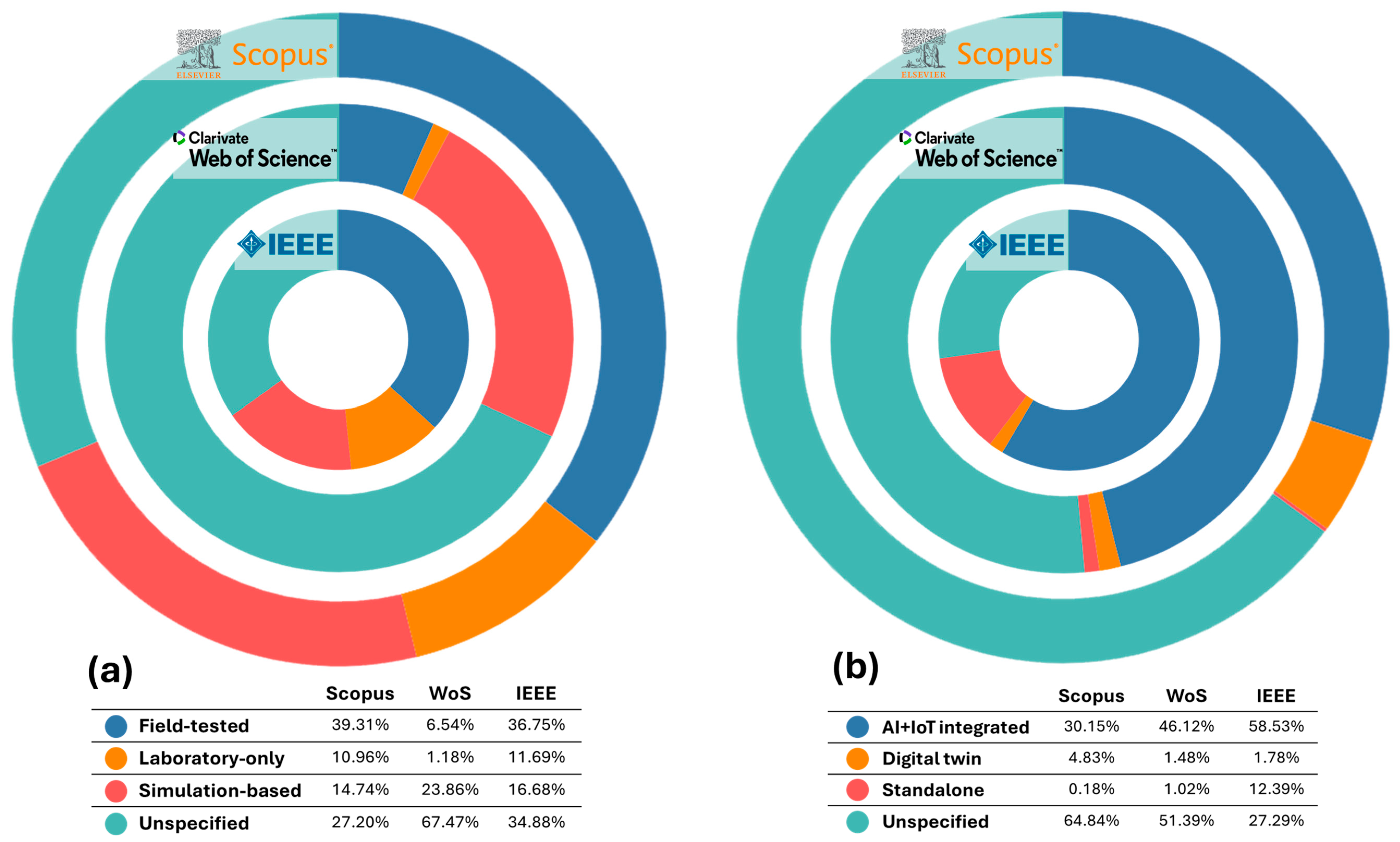 Crops 05 00075 g010 Crops 05 00075 g010