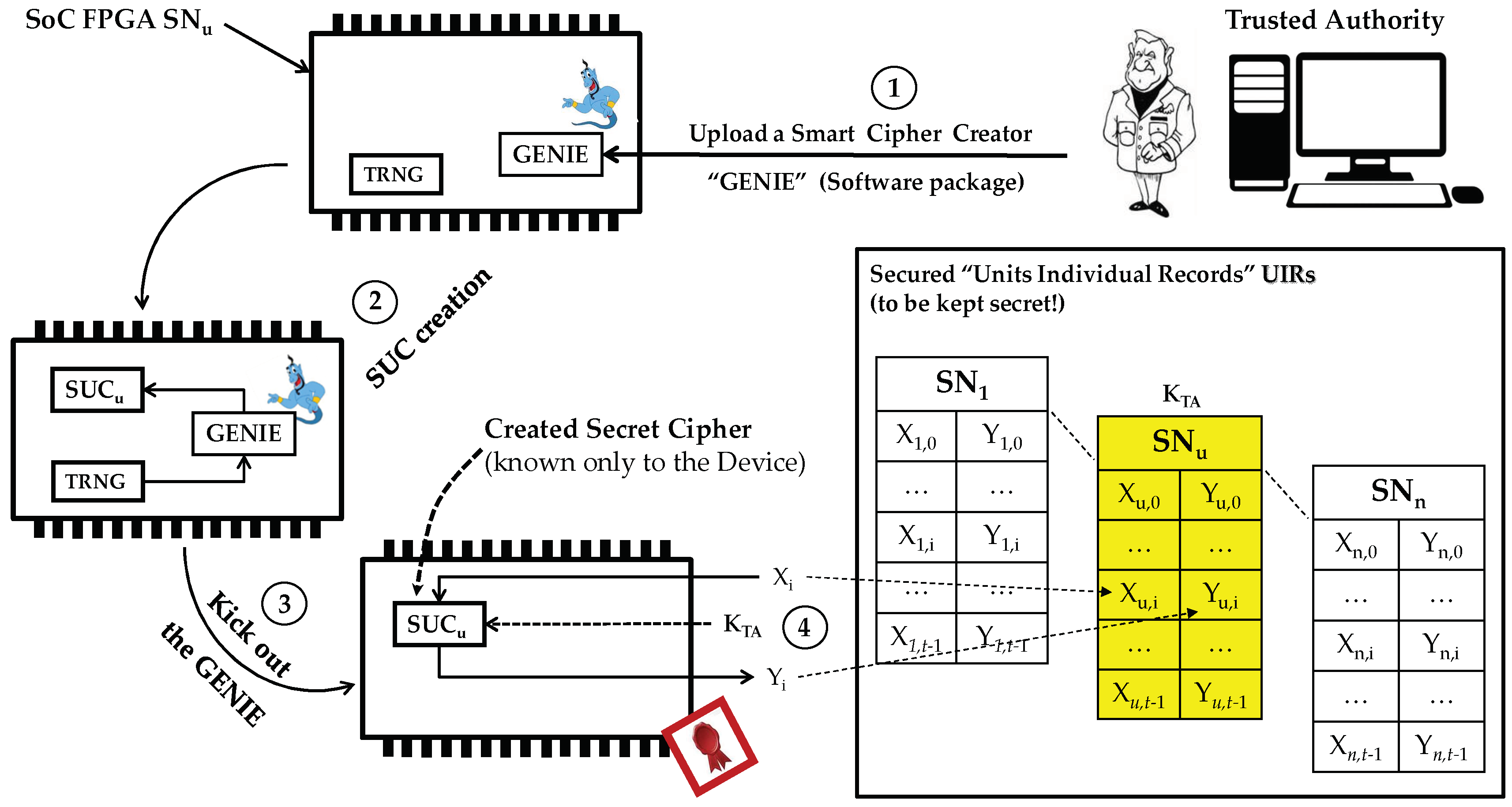 Cryptography | Free Full-Text | New Family of Stream Ciphers as Physically  Clone-Resistant VLSI-Structures