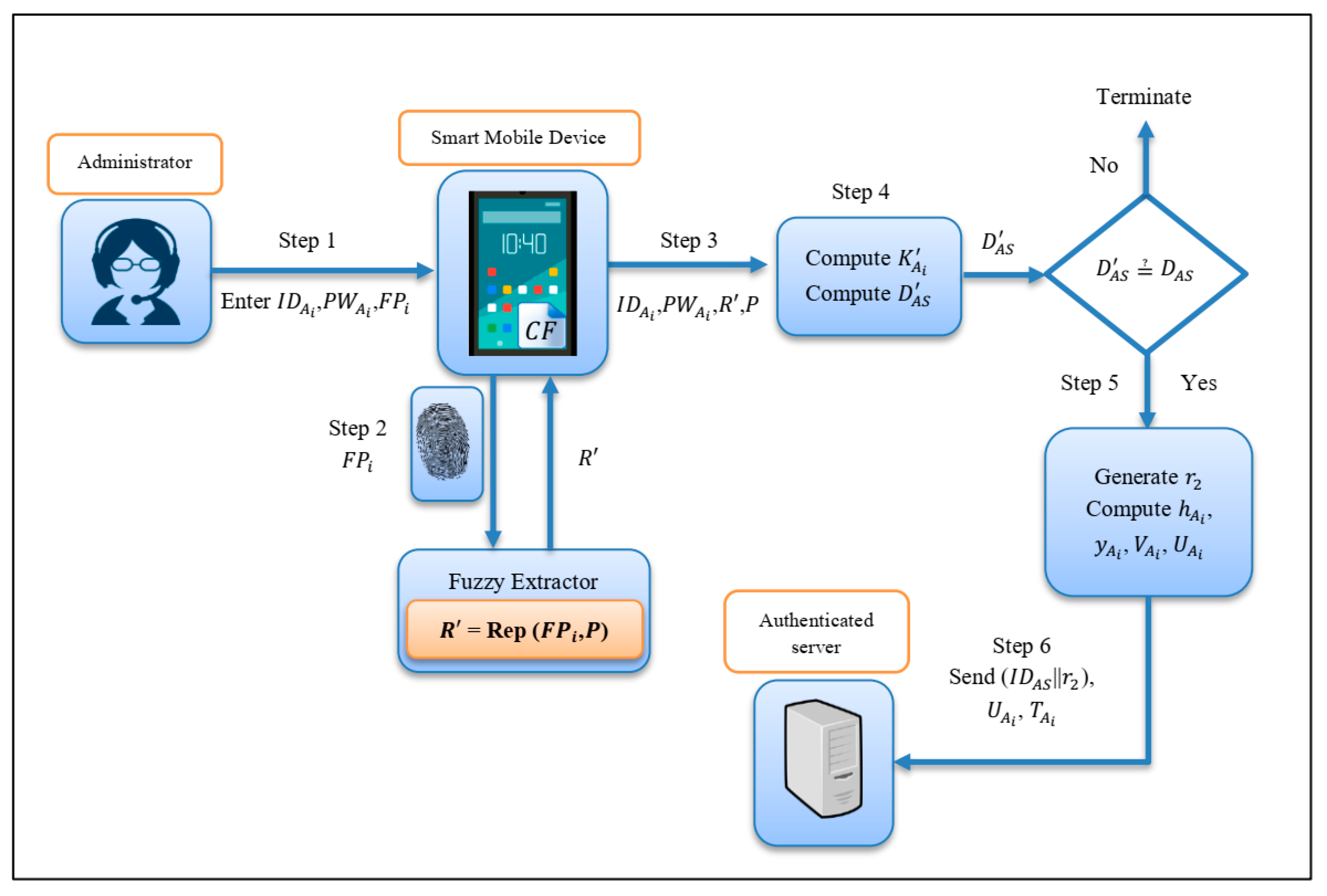 System cryptographic plugin