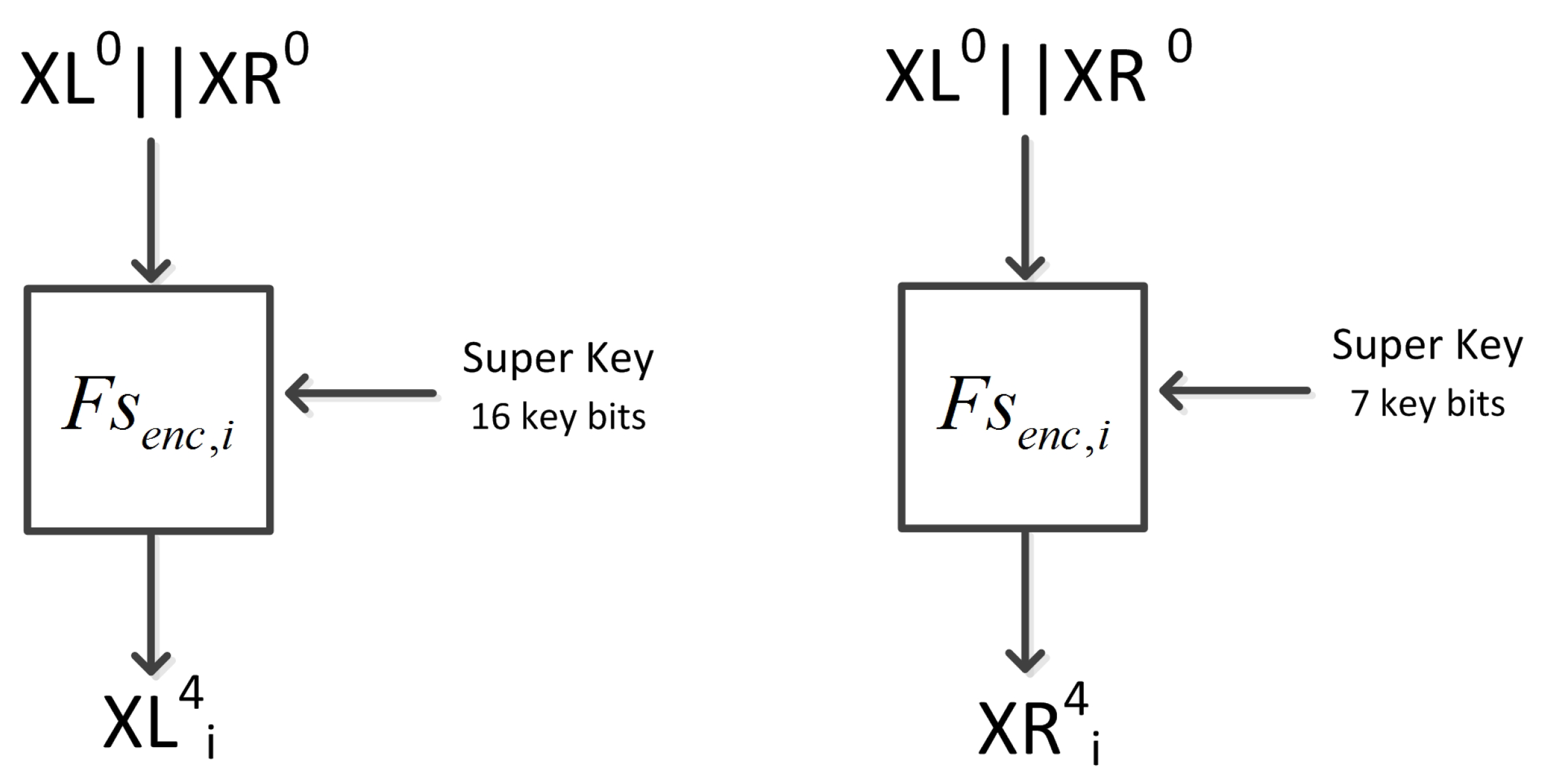 Cryptography Free FullText Linear Cryptanalysis of