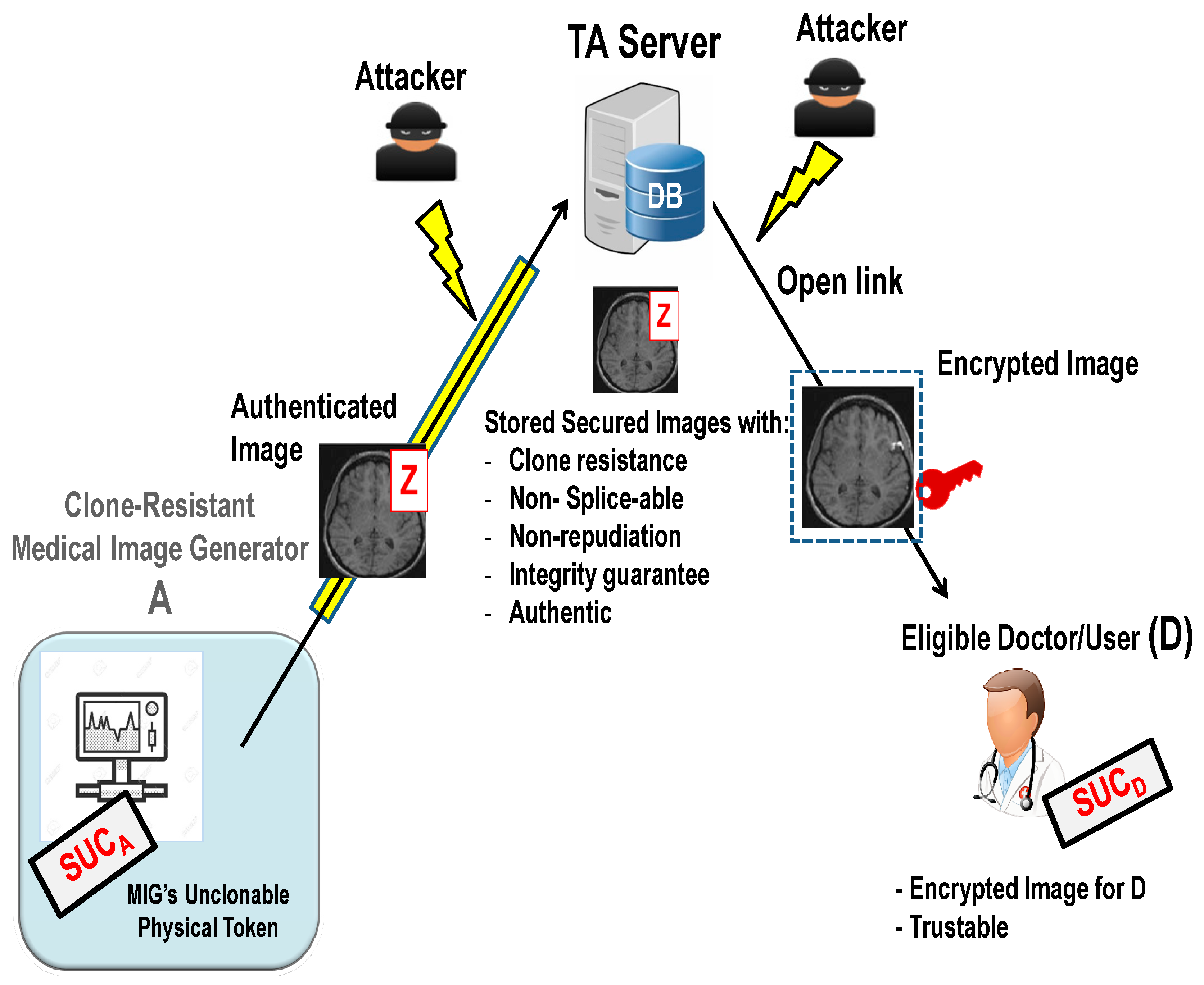 Cryptography 04 00019 g007 Cryptography 04 00019 g007