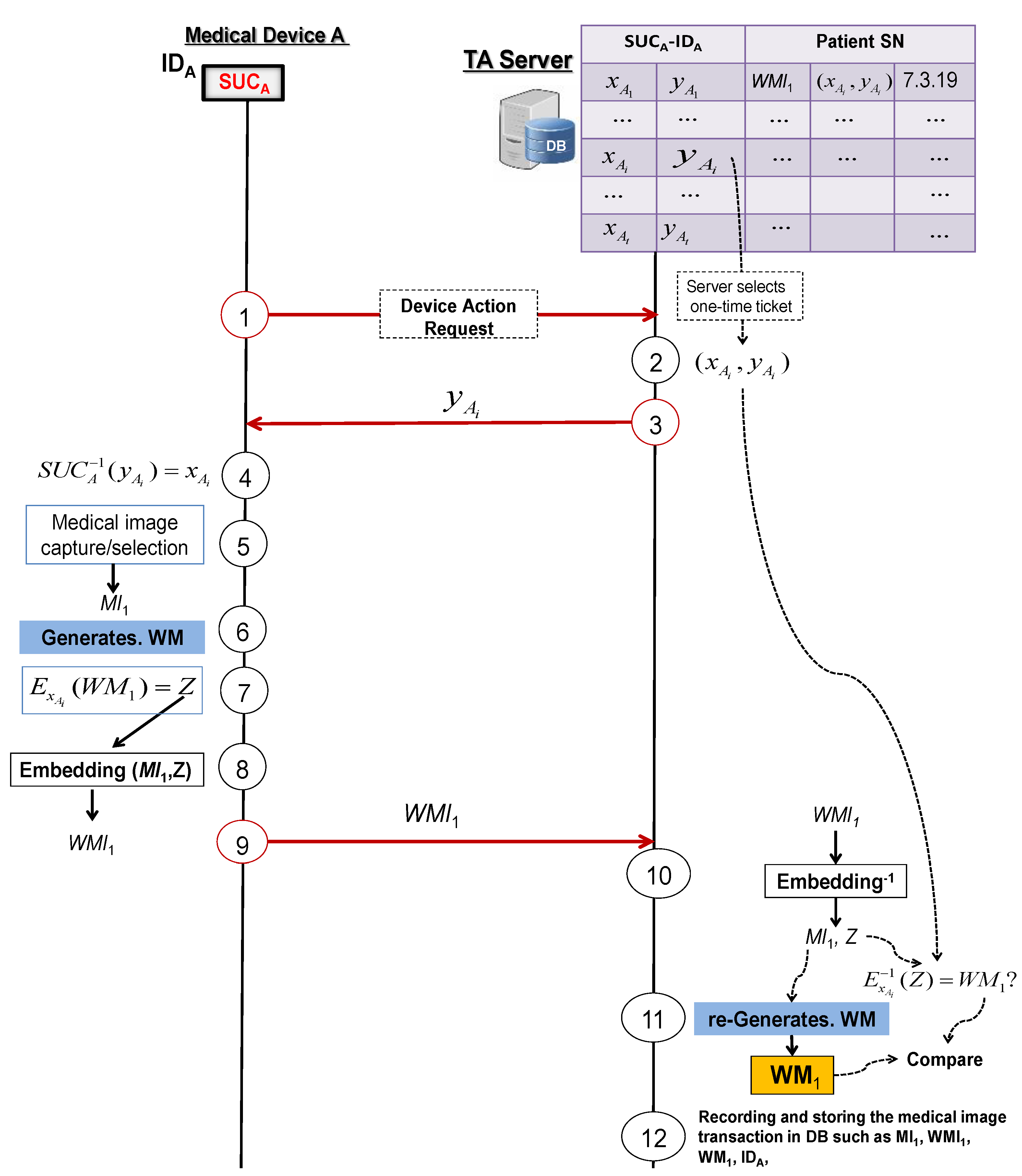 Cryptography 04 00019 g011 Cryptography 04 00019 g011