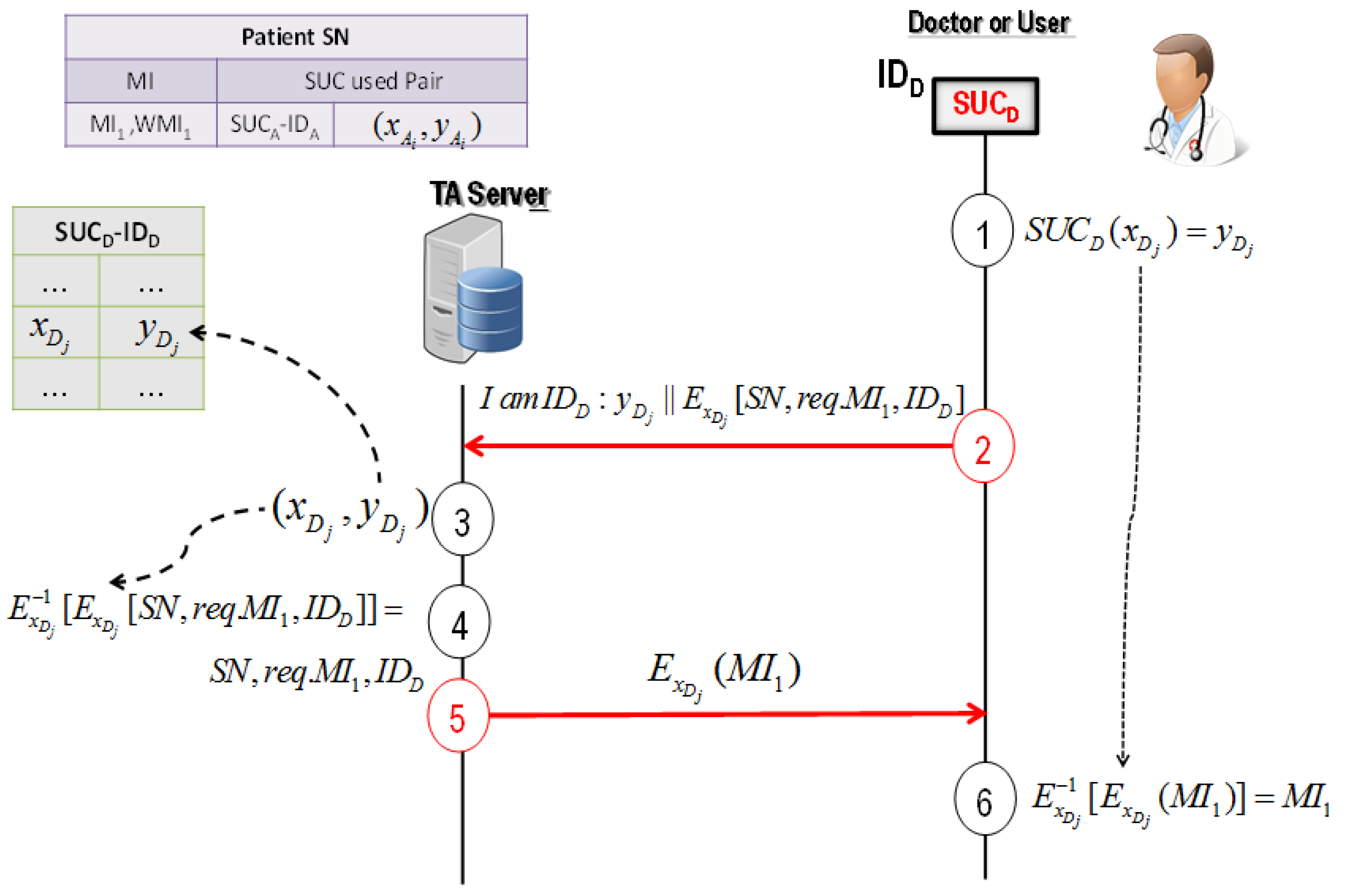 Cryptography 04 00019 g012 Cryptography 04 00019 g012