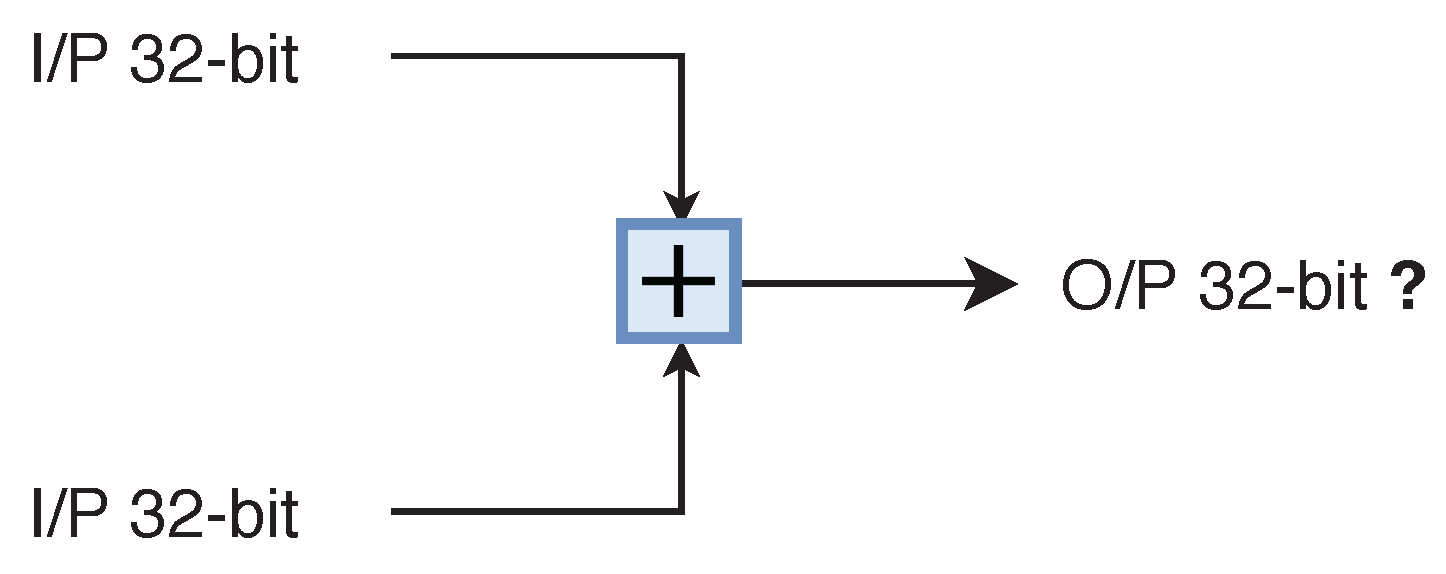 chaskey crypto