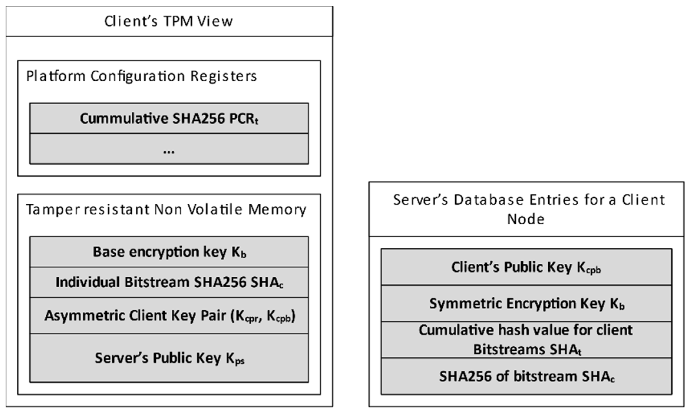 Cryptography Free Full Text Secure Boot For Reconfigurable Architectures Html