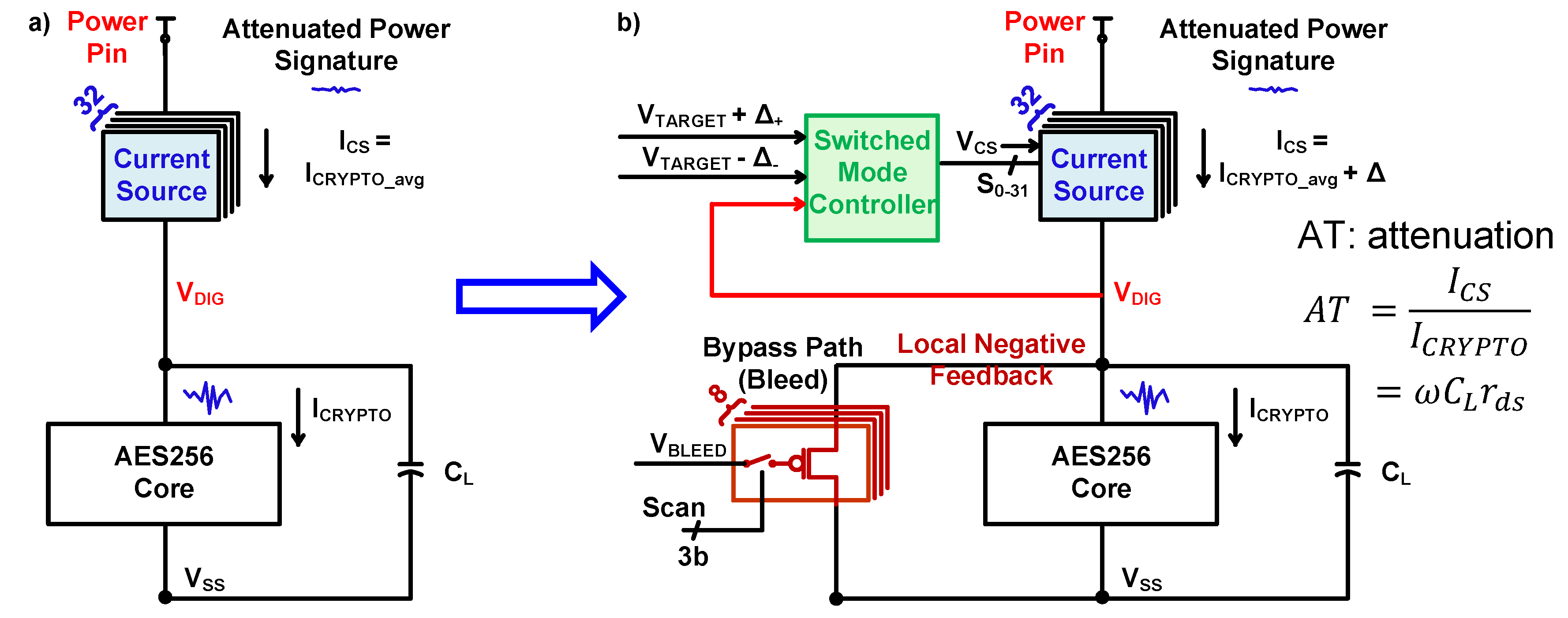 Valid Advanced-Cross-Channel Test Vce