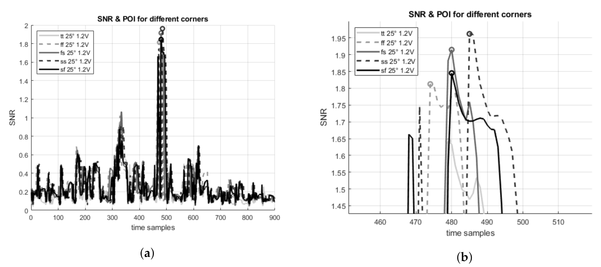 Cryptography | Free Full-Text | How Bad Are Bad Templates