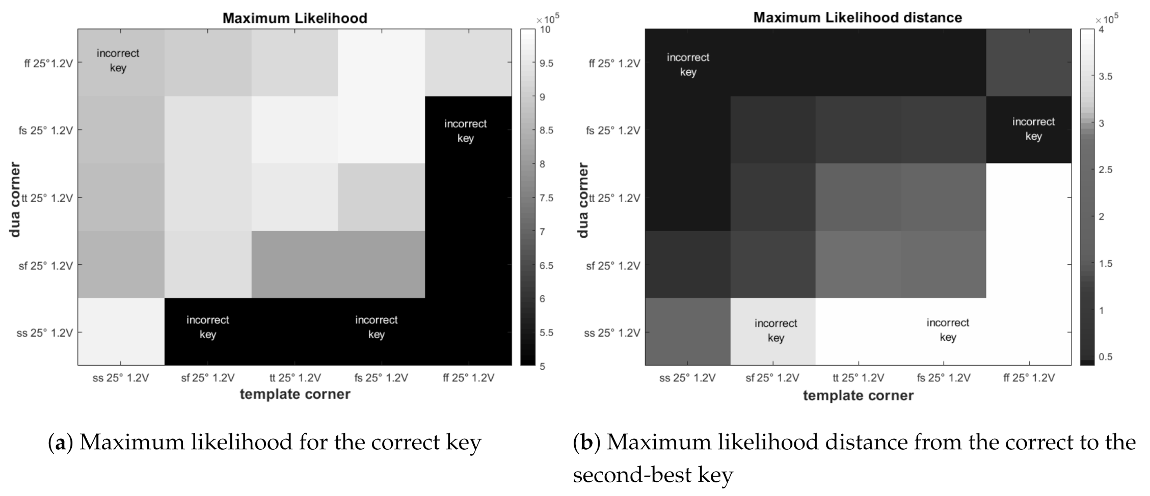 Cryptography | Free Full-Text | How Bad Are Bad Templates