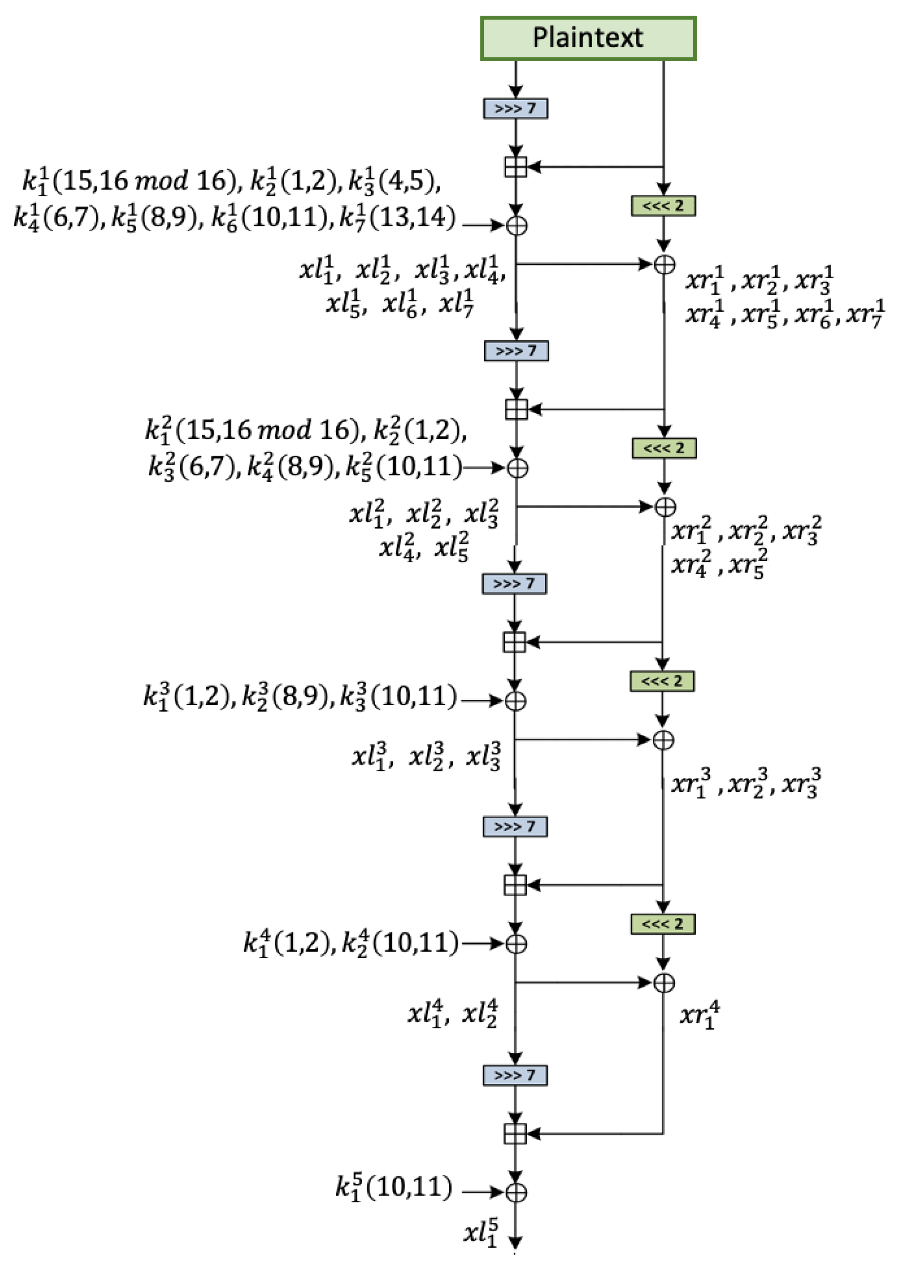 Cryptography Free Full Text Partly Pseudo Linear Cryptanalysis Of Reduced Round Speck Html