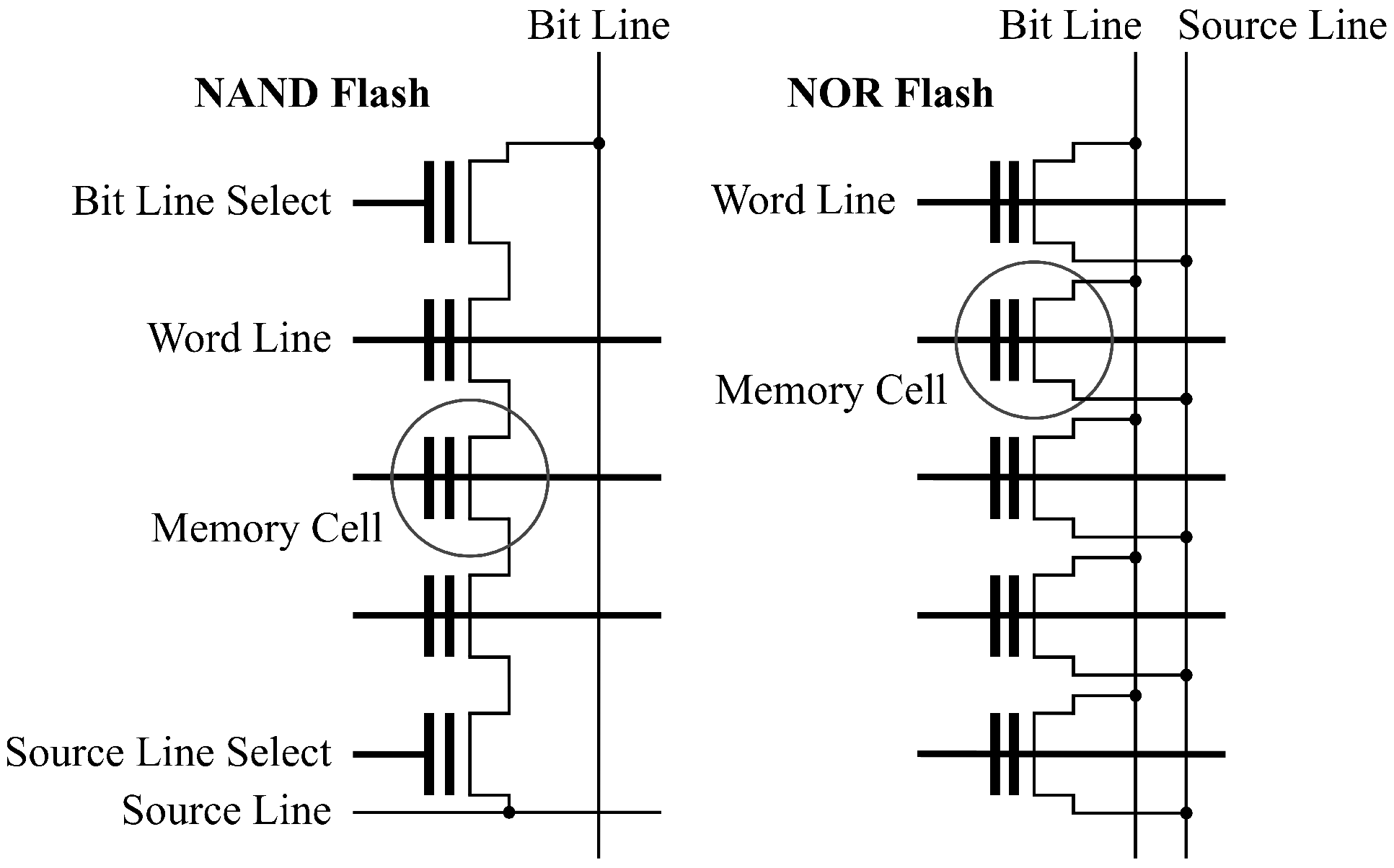 Cryptography Free Full Text Flash Based Security Primitives Evolution Challenges And Future Directions Html