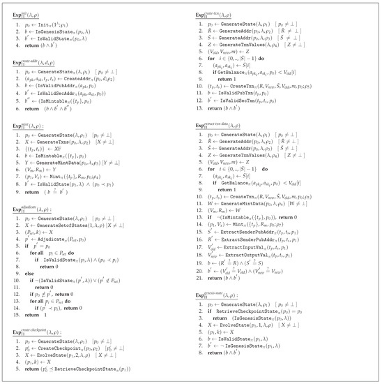 Cryptography Free Full Text The Cryptographic Complexity Of Anonymous Coins A Systematic Exploration Html