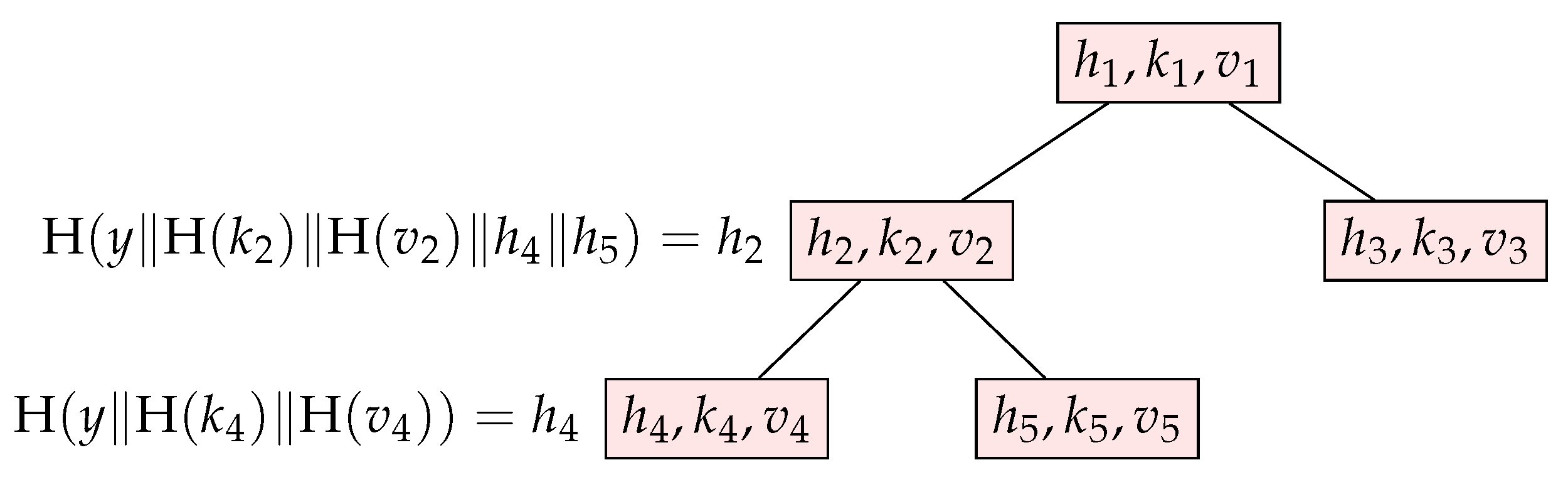 Cryptography 05 00014 g002 Cryptography 05 00014 g002
