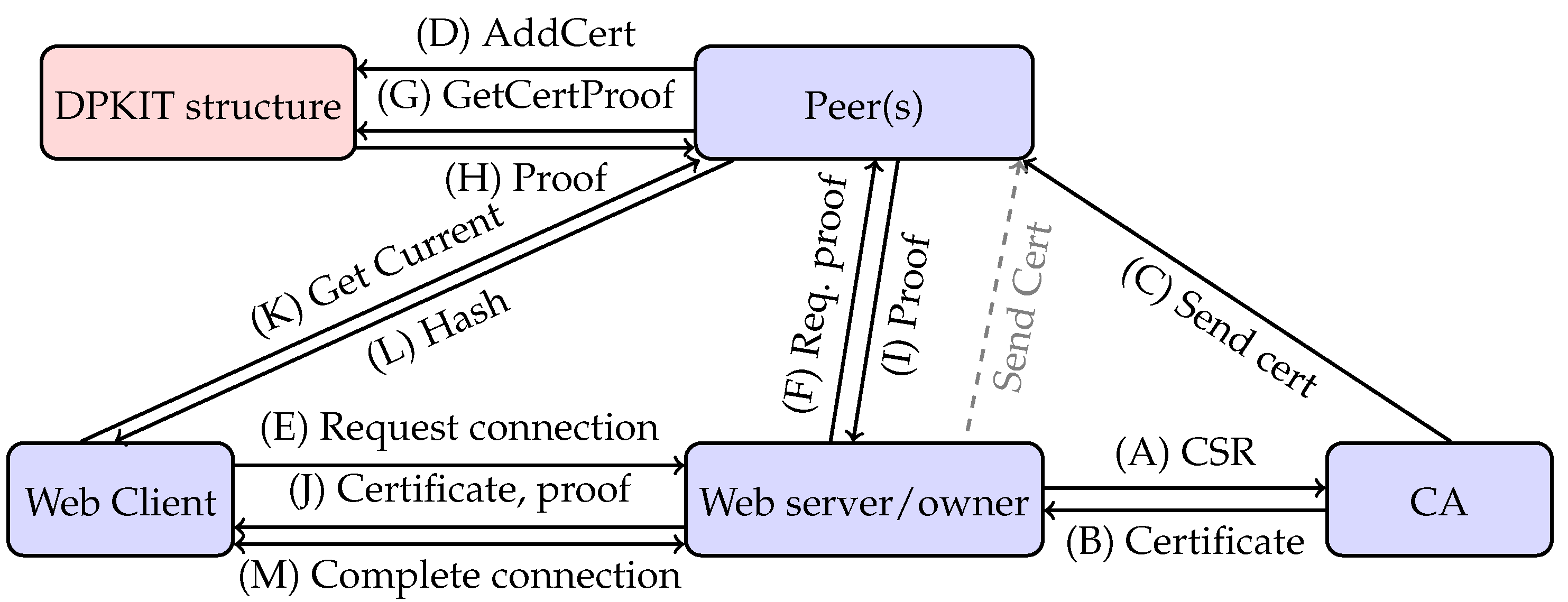 Cryptography 05 00014 g004 Cryptography 05 00014 g004