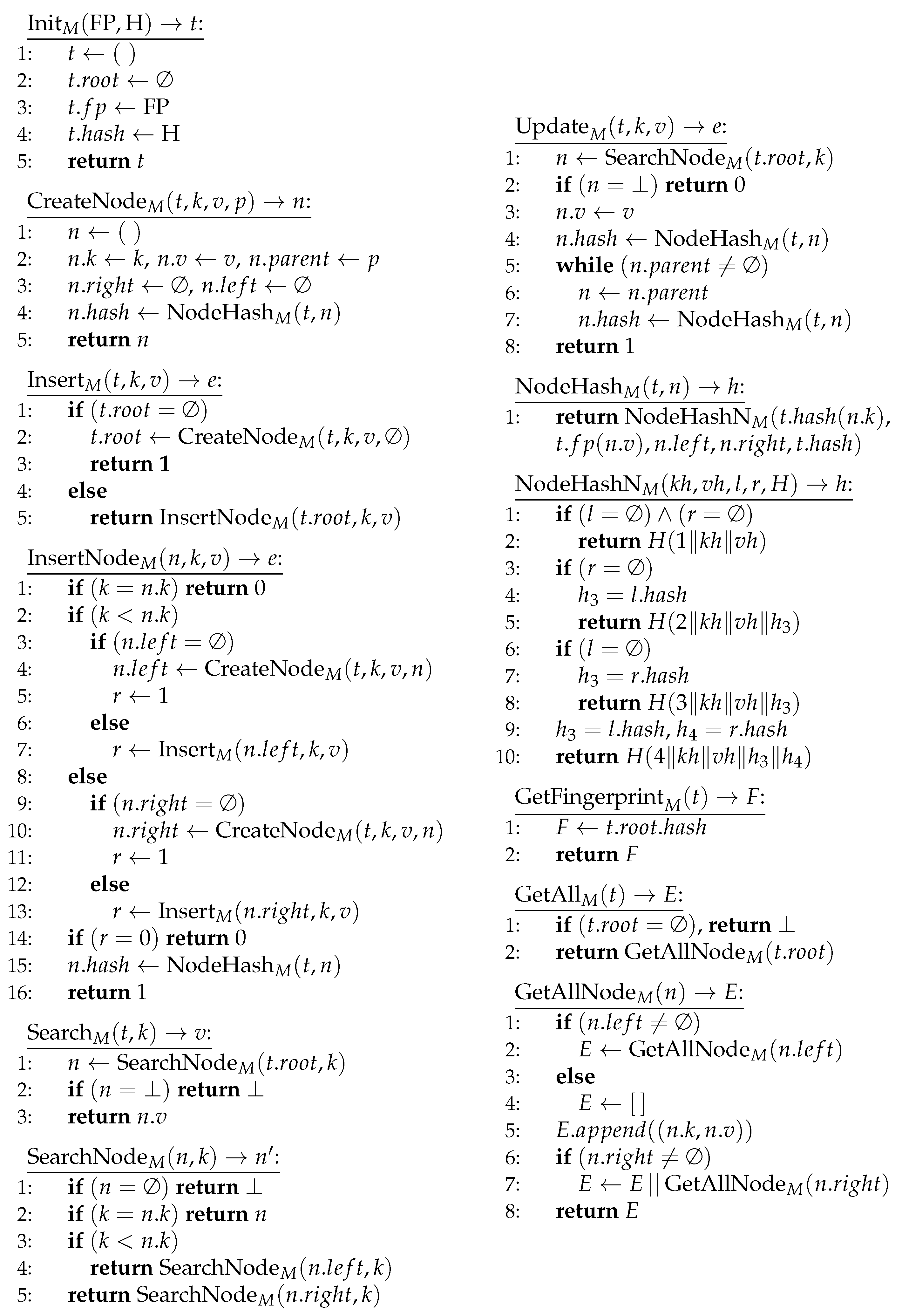 Cryptography 05 00014 g0a2 Cryptography 05 00014 g0a2
