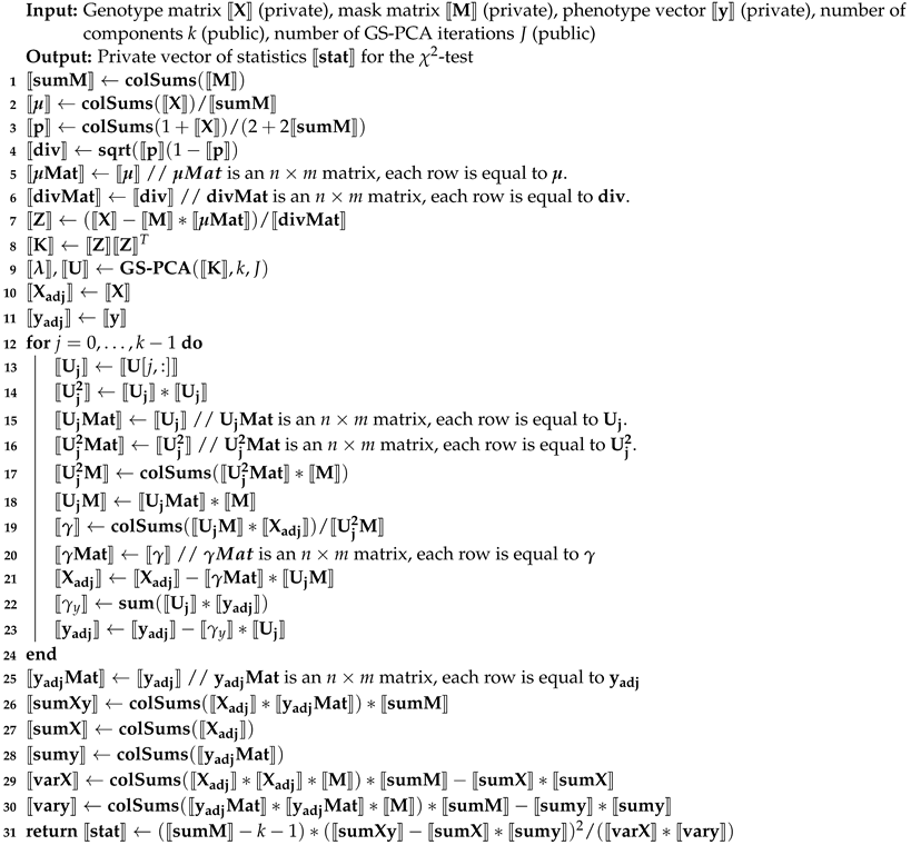 Cryptography 05 00021 i001 Cryptography 05 00021 i001