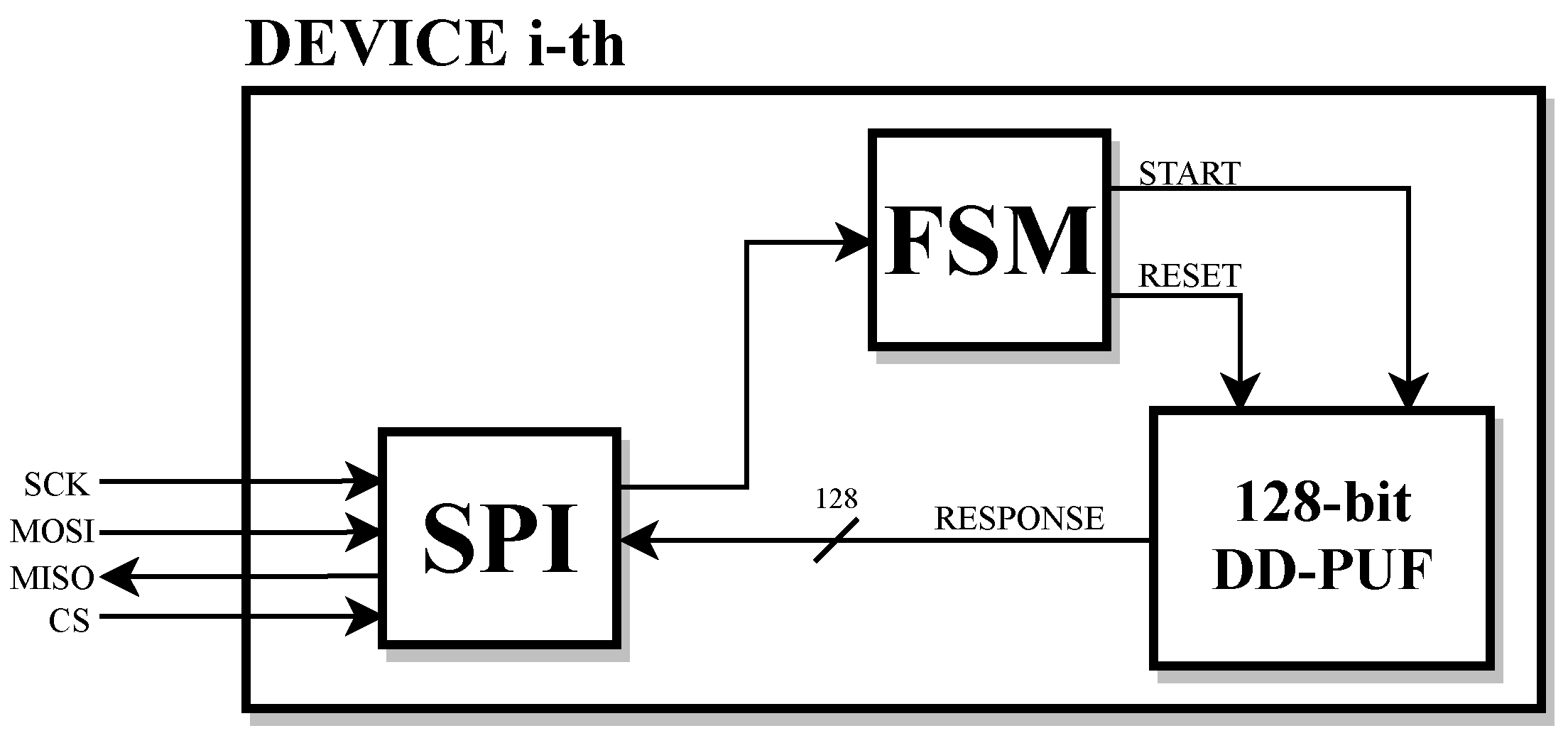 Cryptography 05 00023 g004