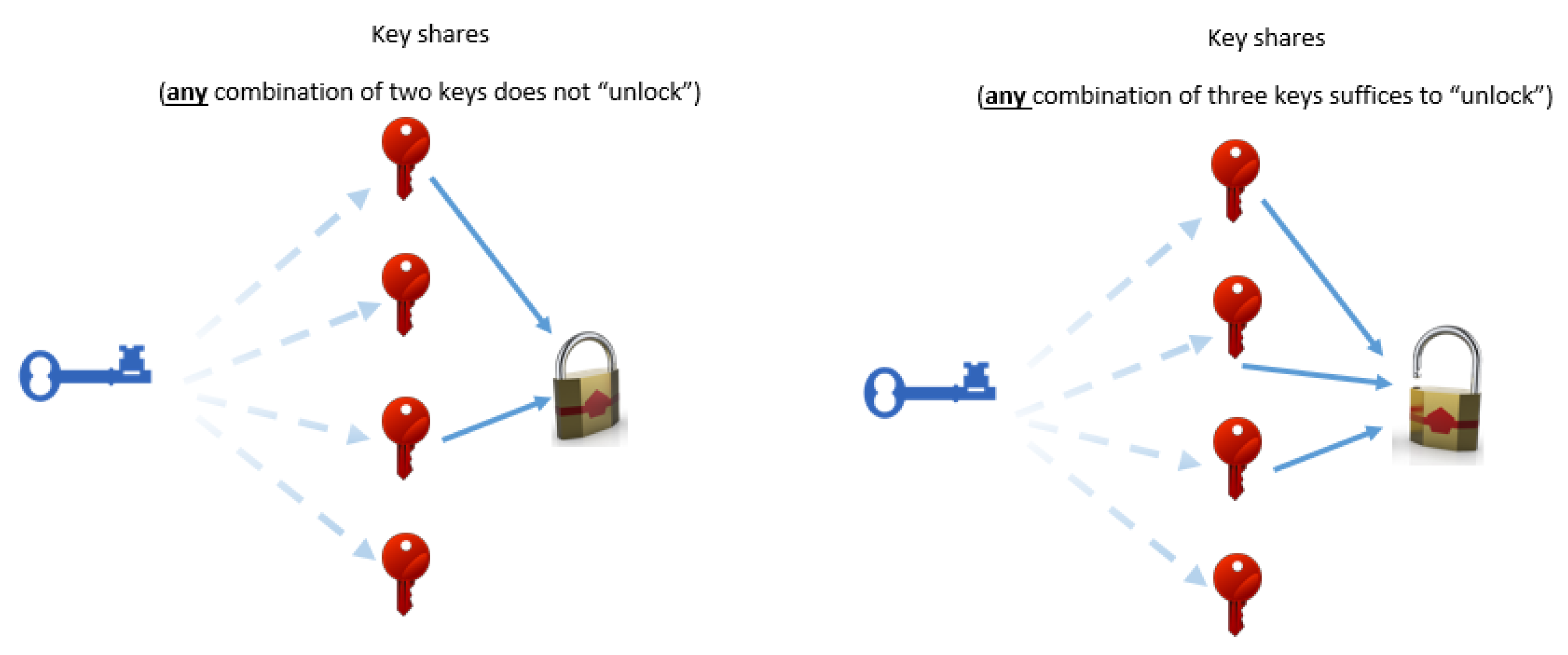 Cryptography | Free Full-Text | Cryptography as the Means to