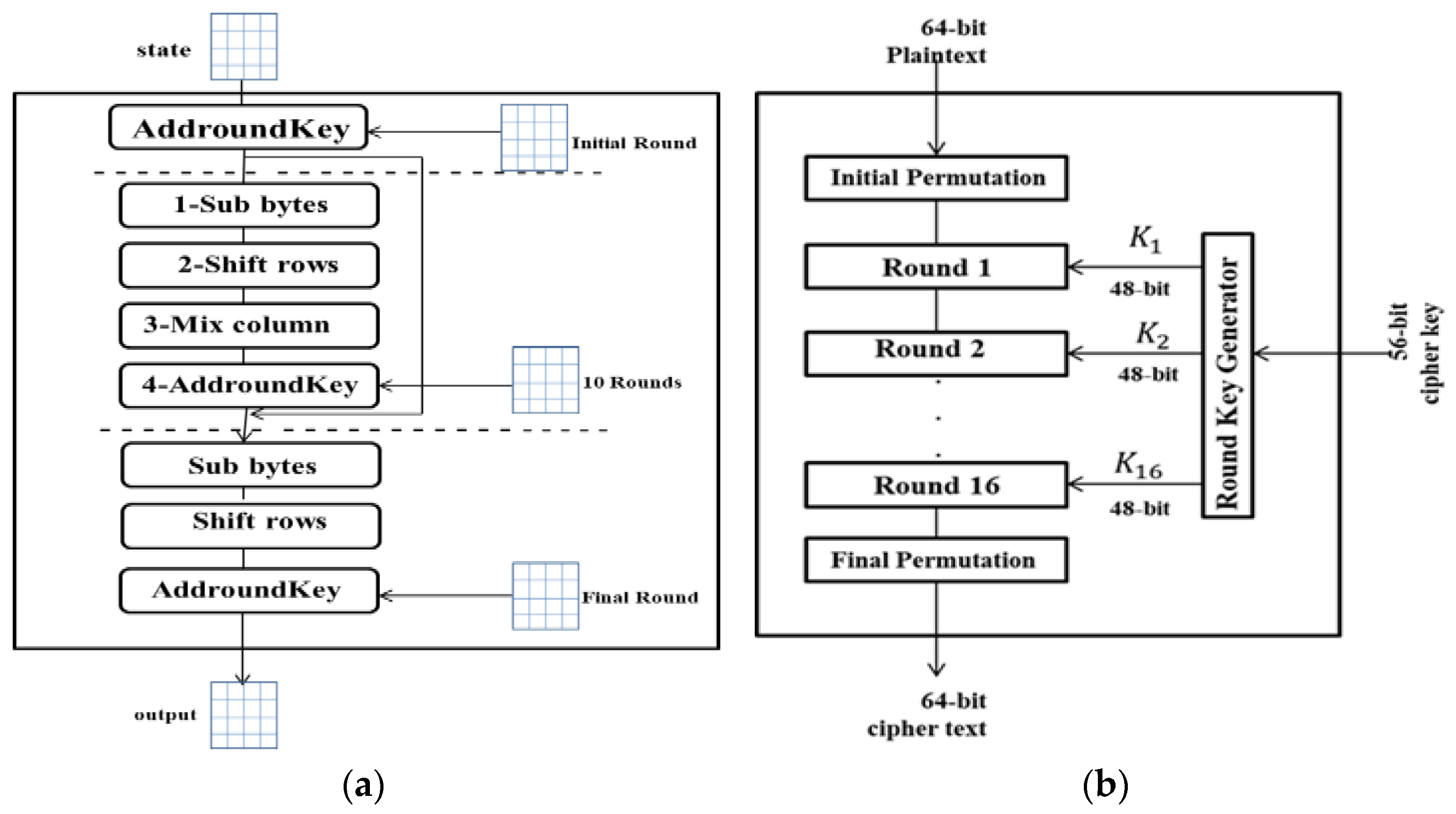 Hybrid algorithm. Гибридное шифрование. Гибридная криптосистема.