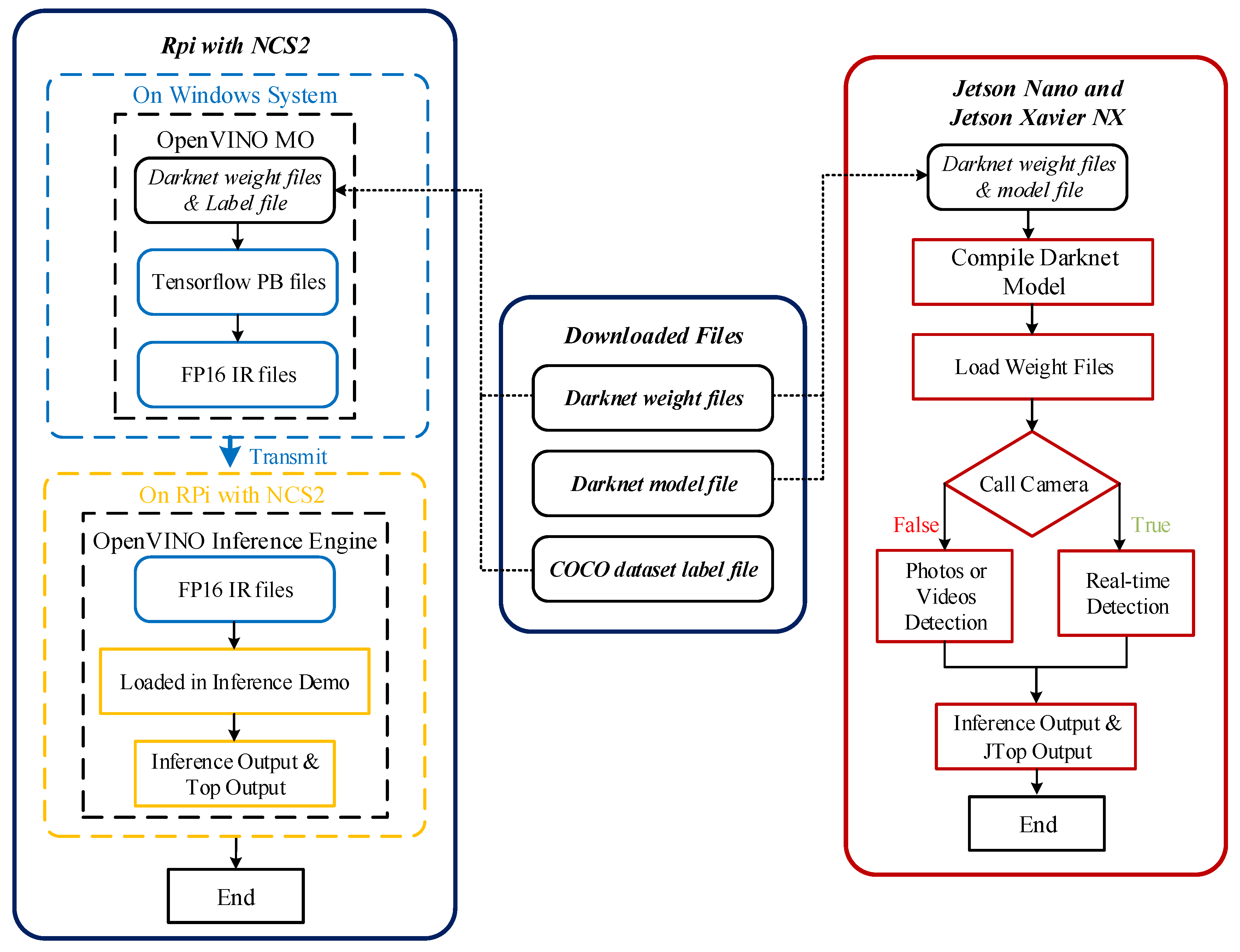 Cryptography 06 00016 g003