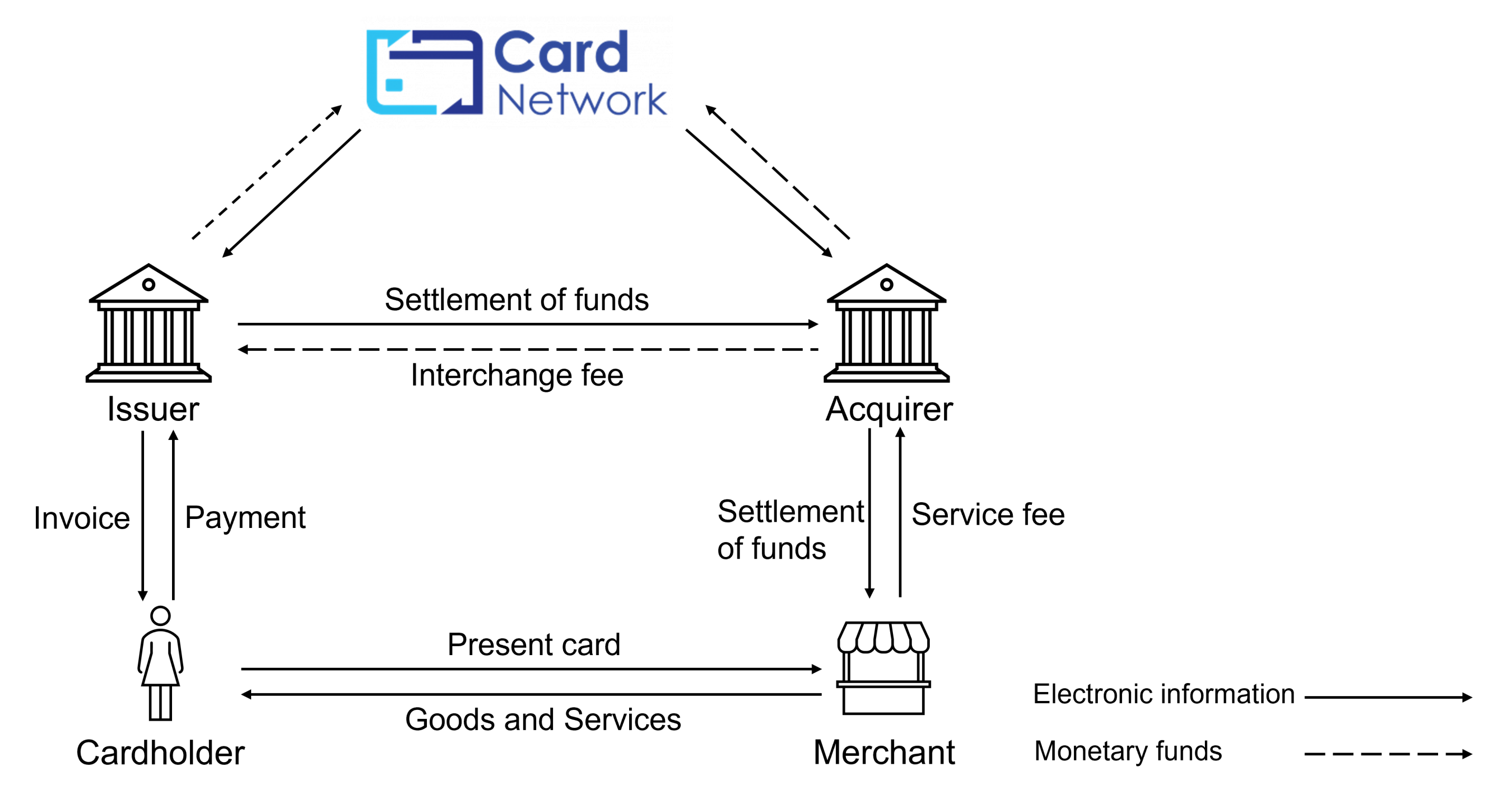 Cryptography Free Full Text A Review Of Blockchain In Fintech Taxonomy Challenges And Future Directions Html