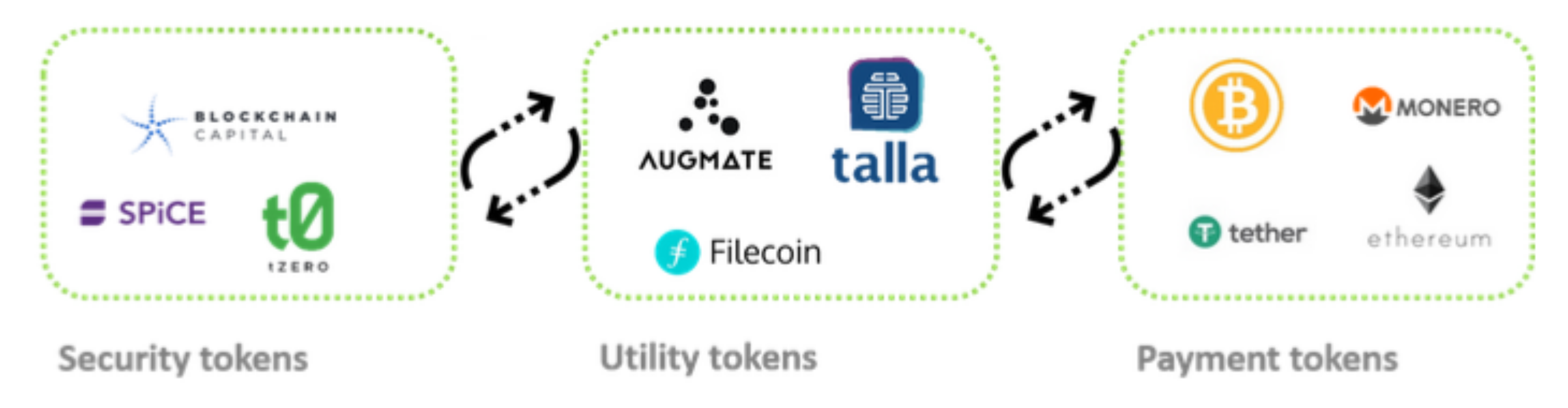 Payment tokens. Use tokens for payments.