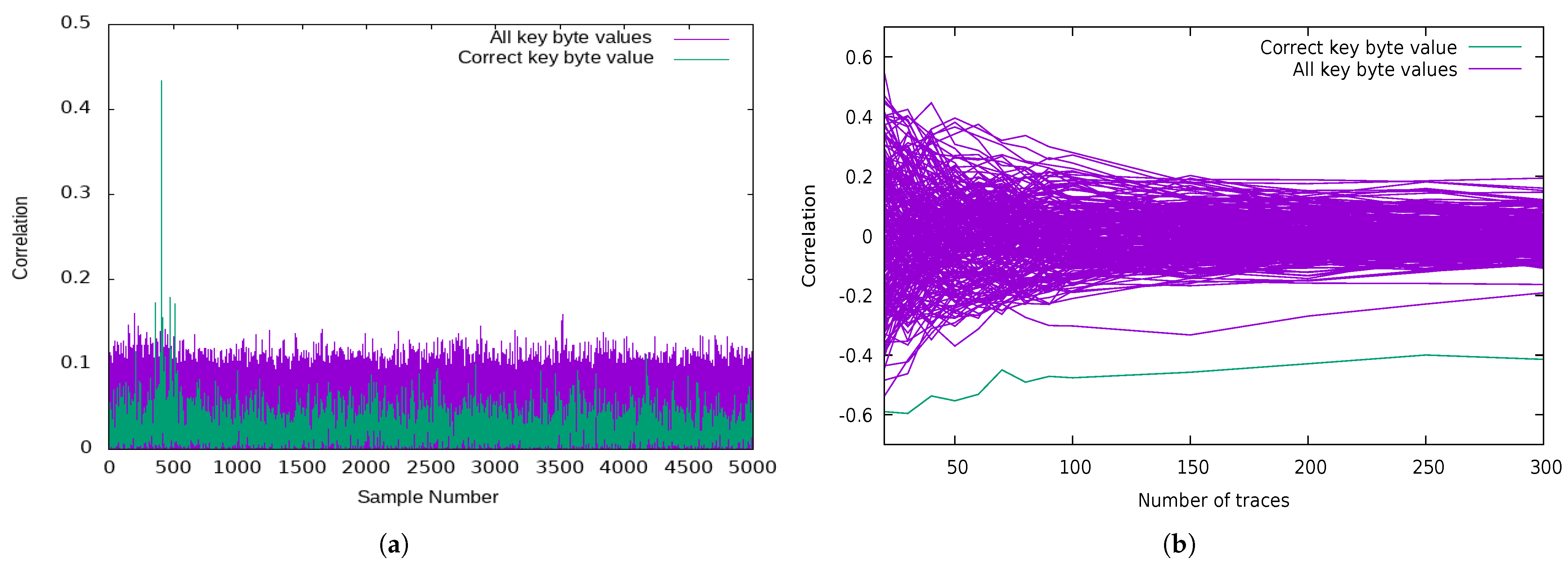 Cryptography 06 00031 g004