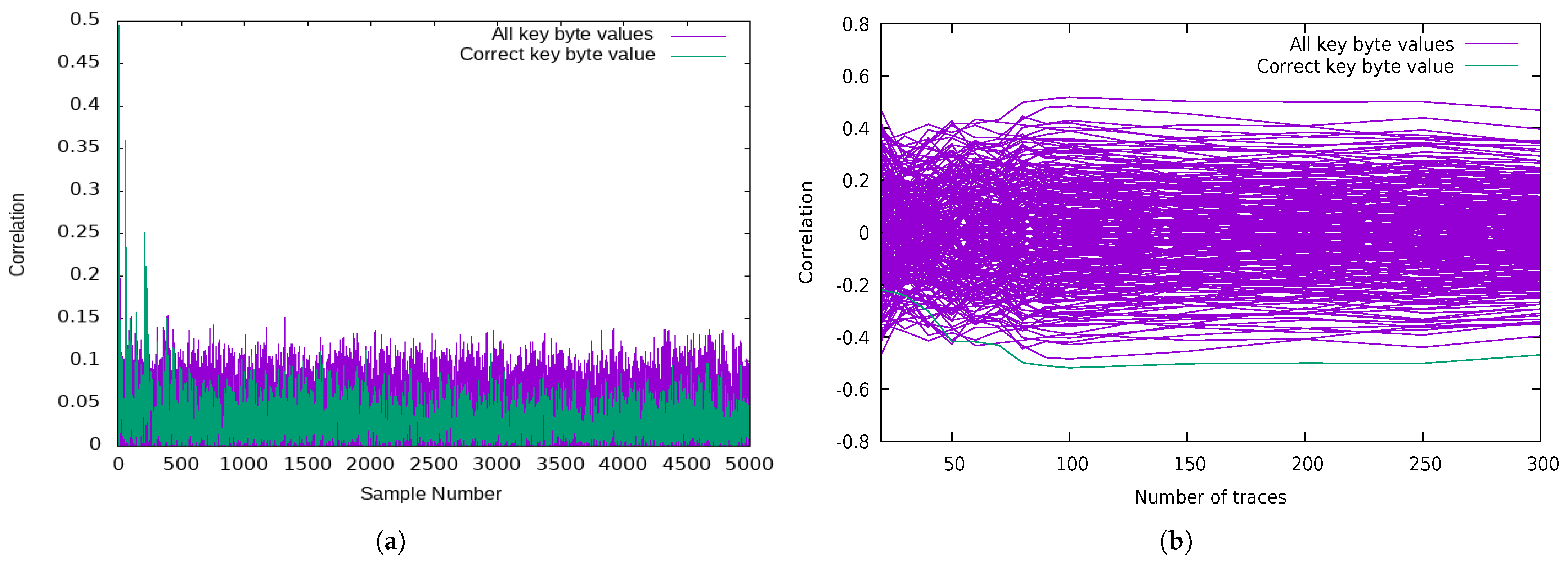 Cryptography 06 00031 g005