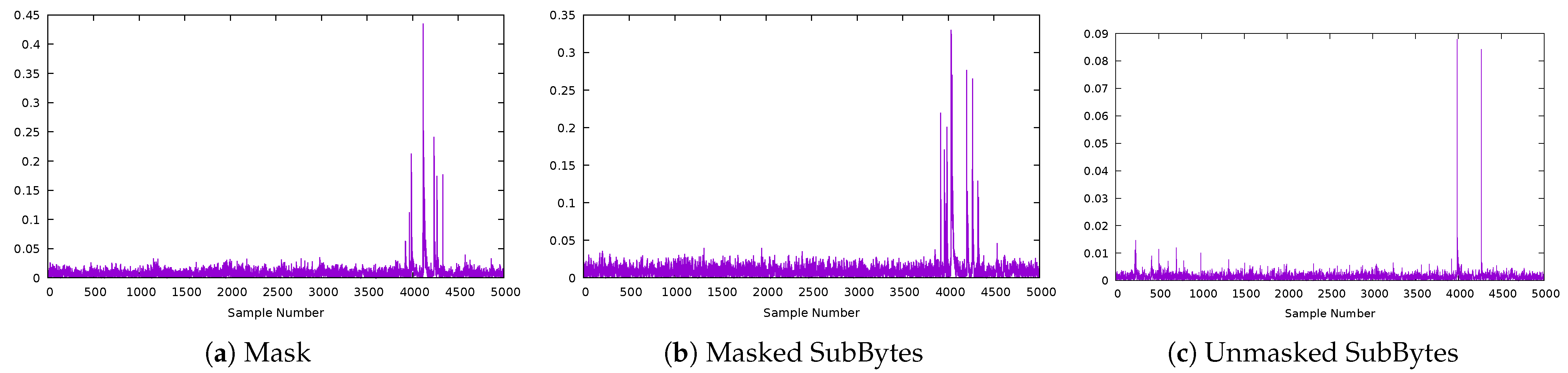 Cryptography 06 00031 g007