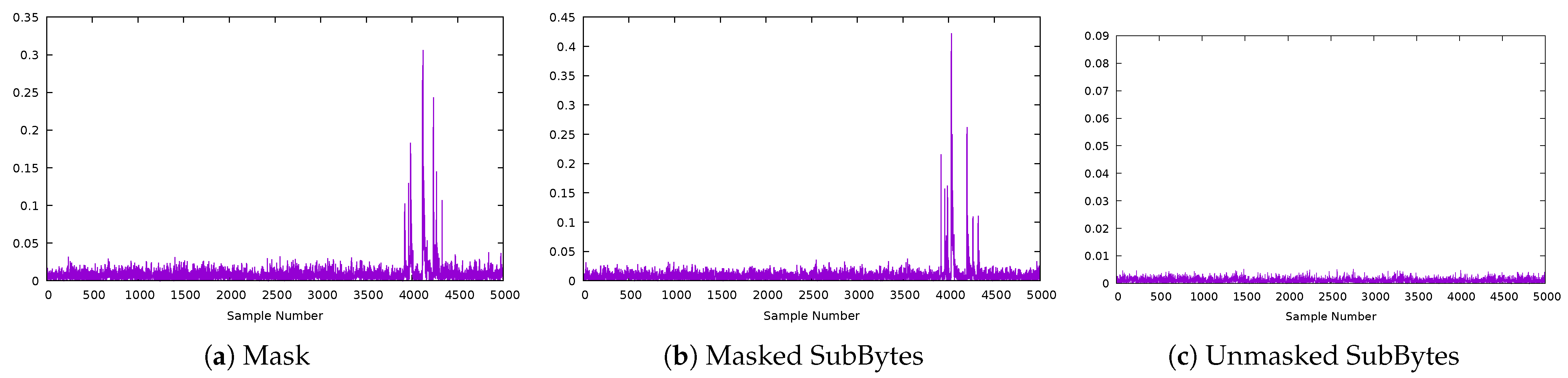 Cryptography 06 00031 g008