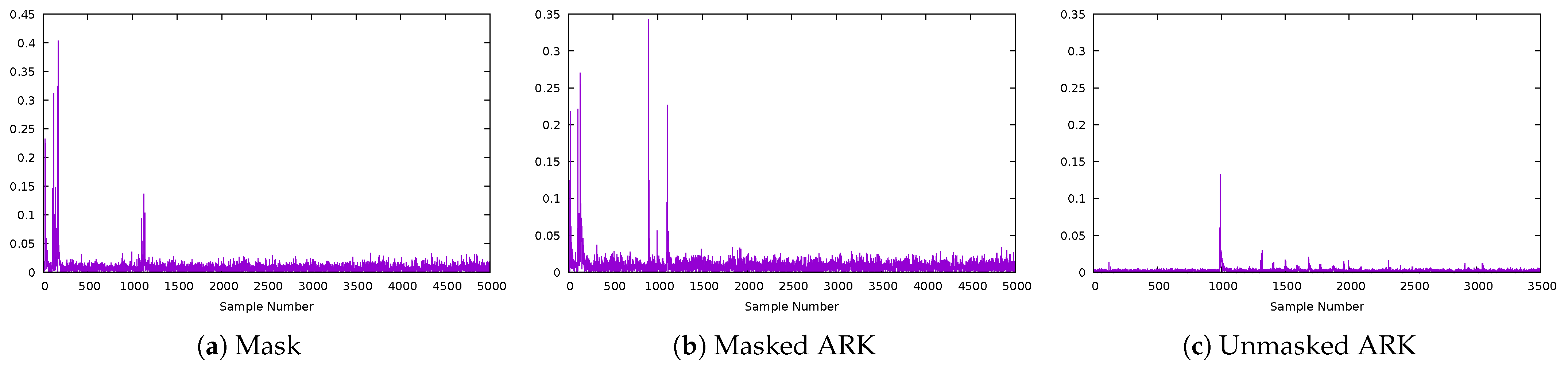 Cryptography 06 00031 g015