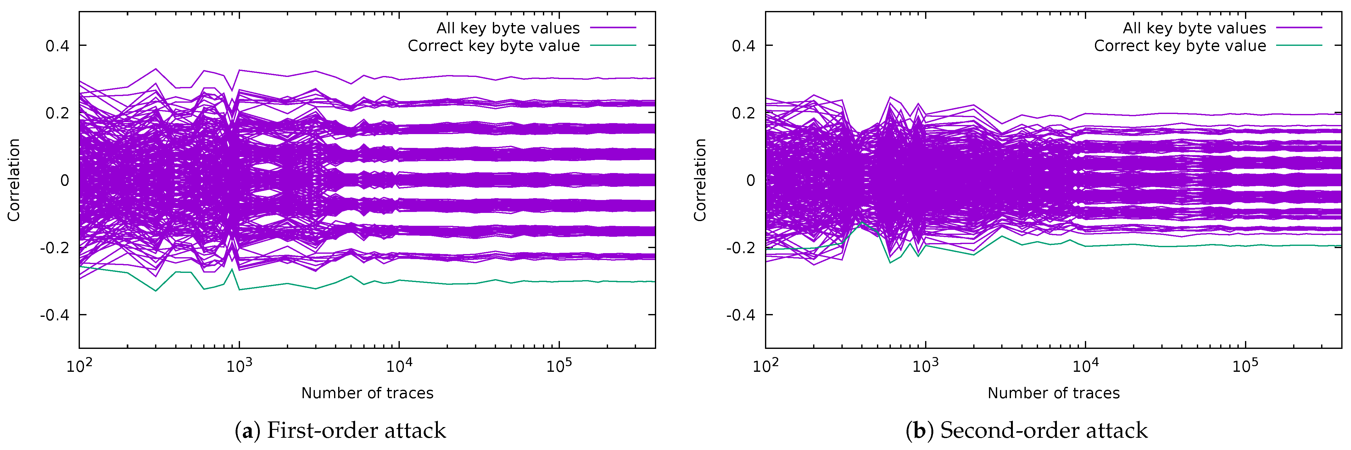 Cryptography 06 00031 g017