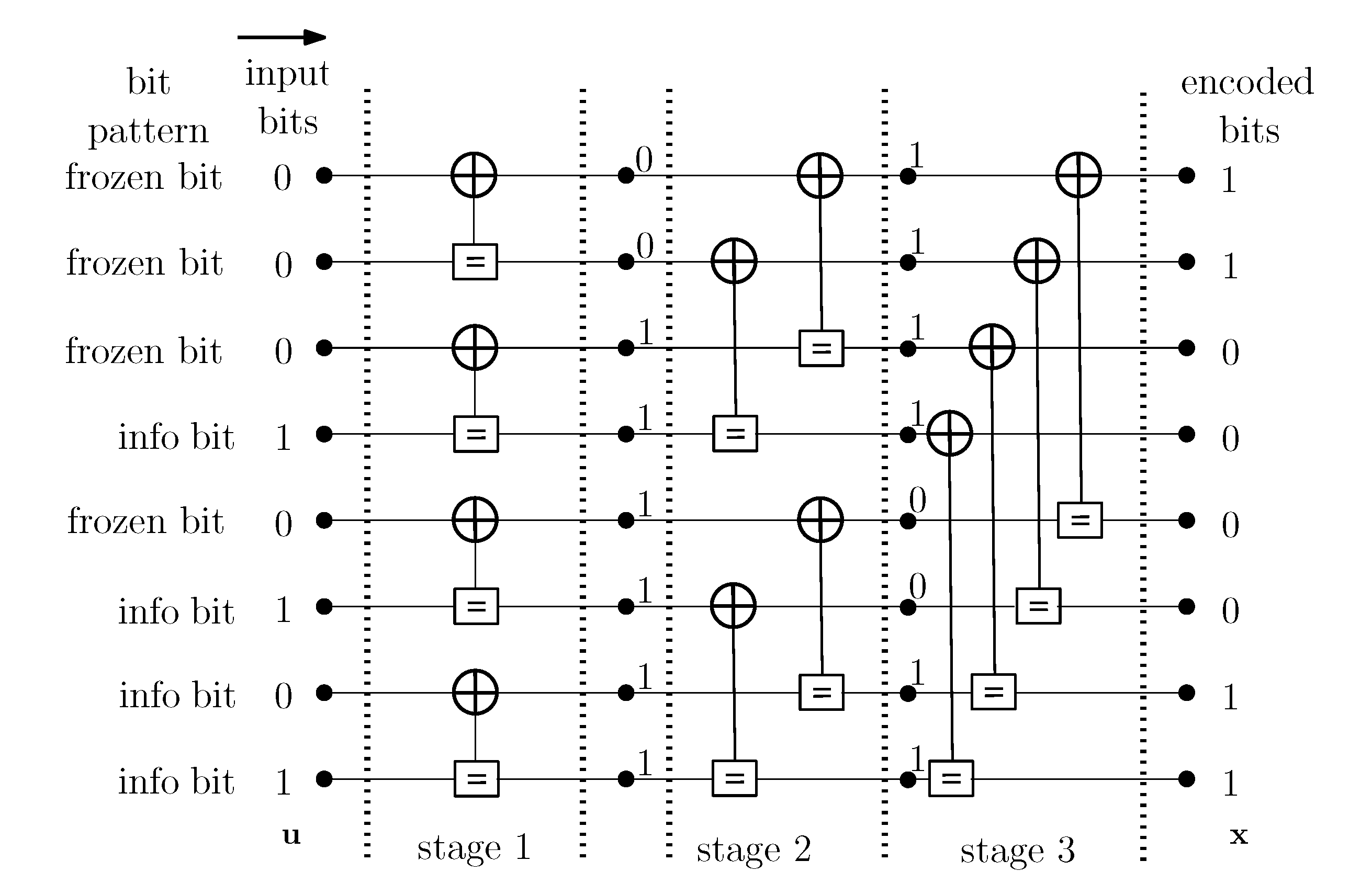 Cryptography 06 00035 g003