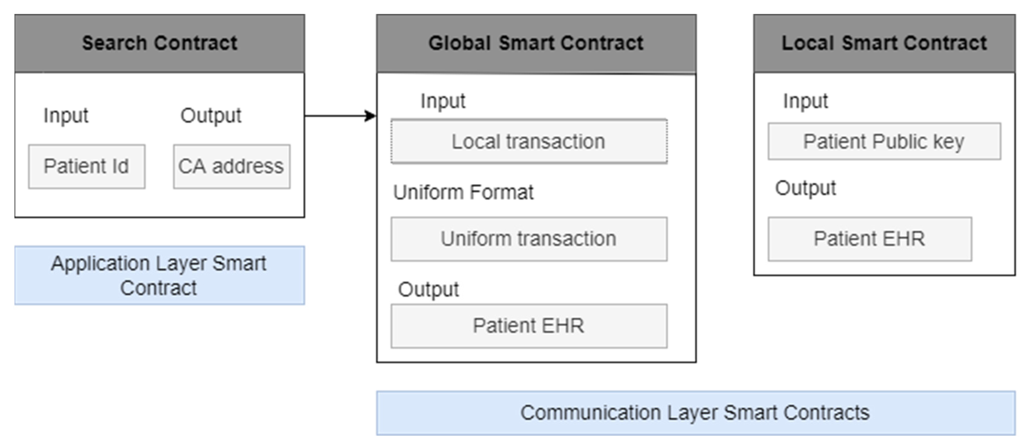 Cryptography 06 00047 g002
