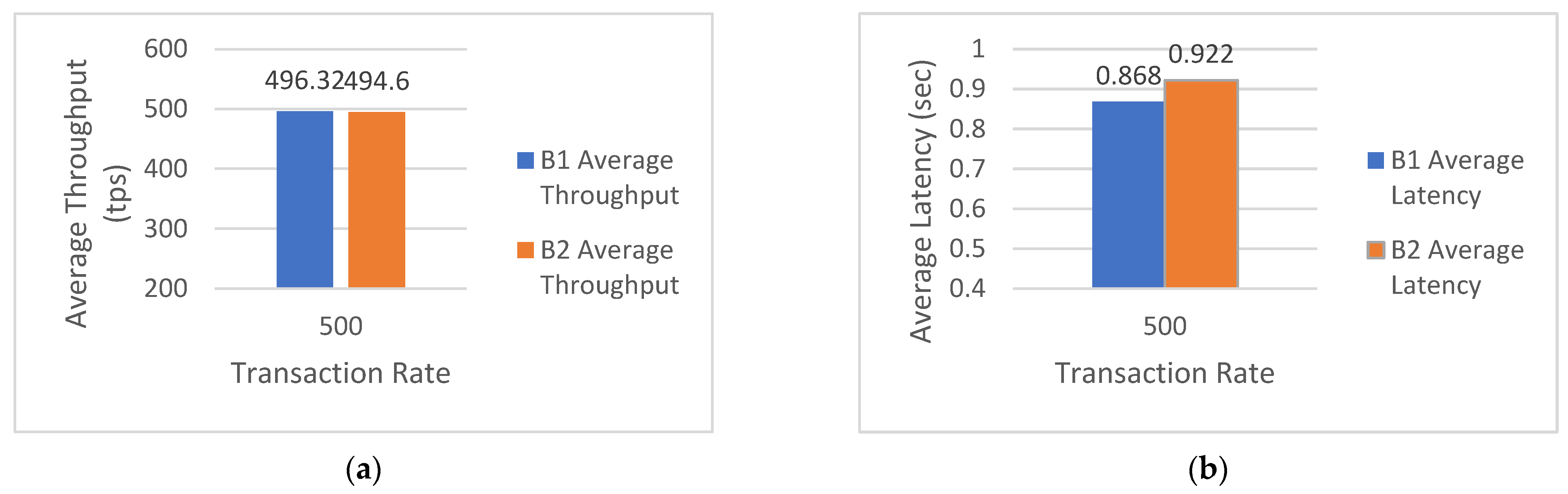 Cryptography 06 00047 g004