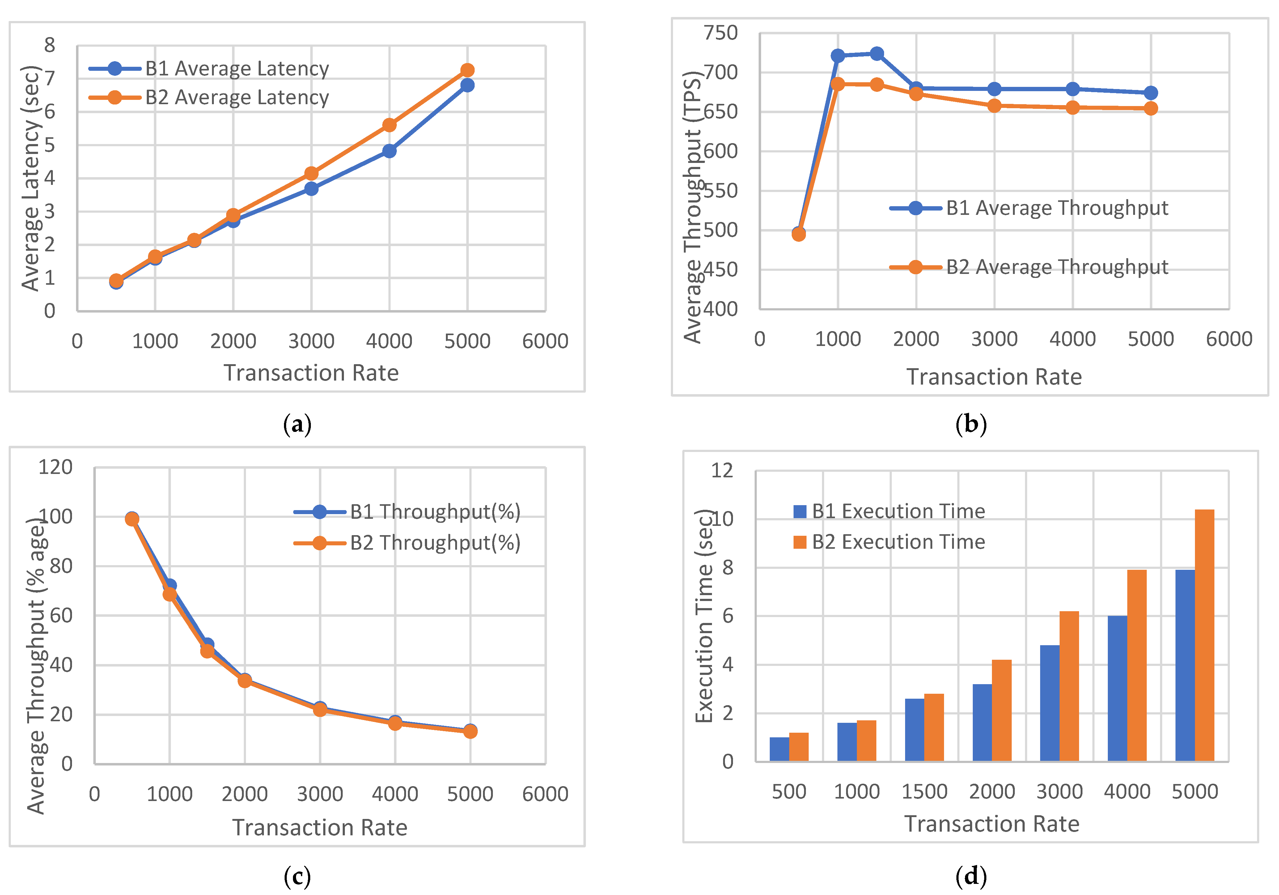 Cryptography 06 00047 g005