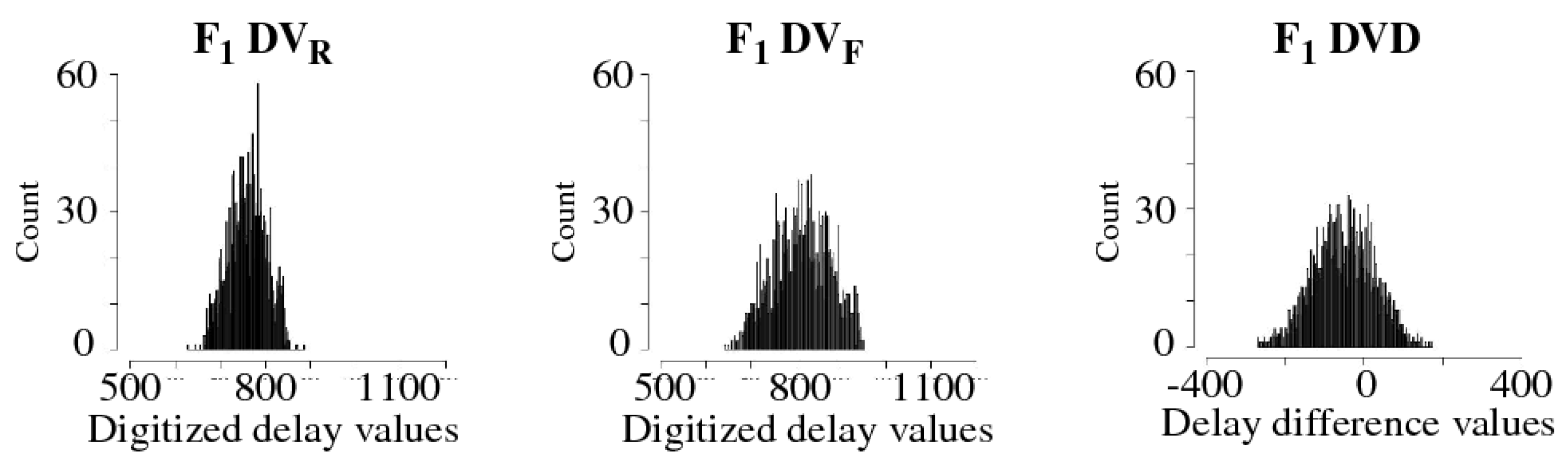 Cryptography 06 00059 g003