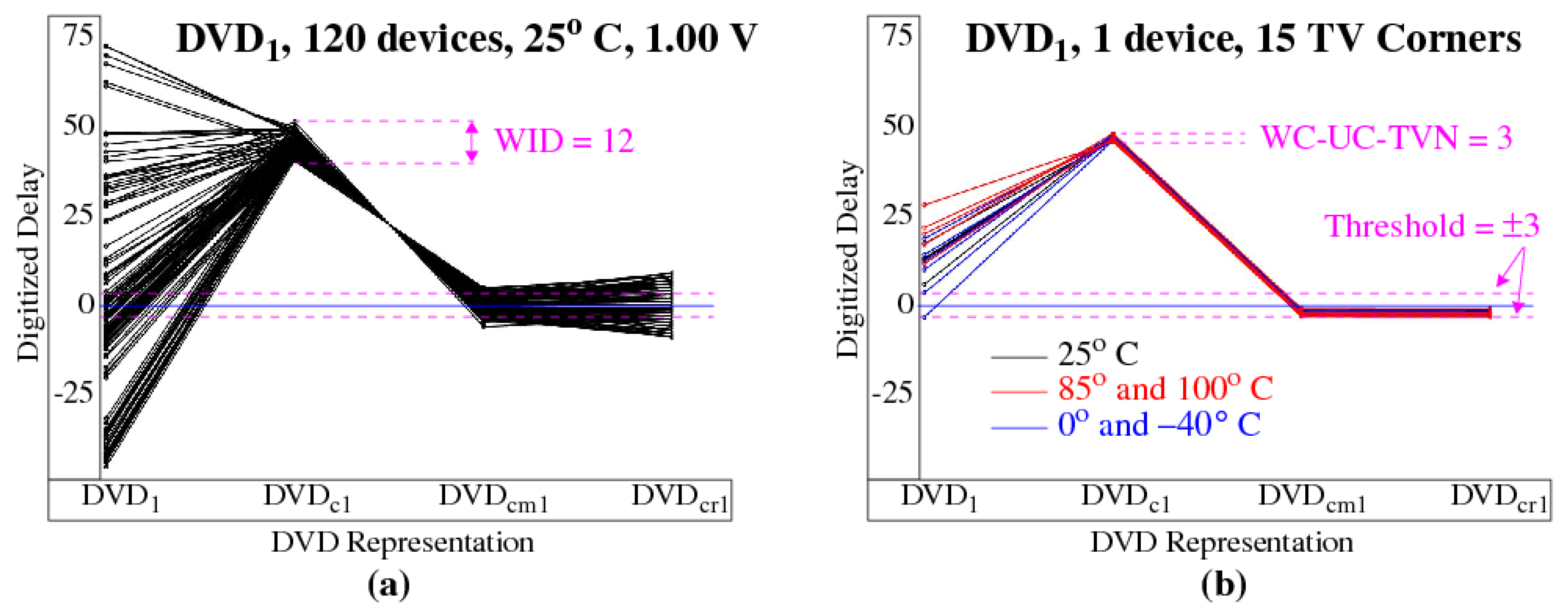 Cryptography 06 00059 g005
