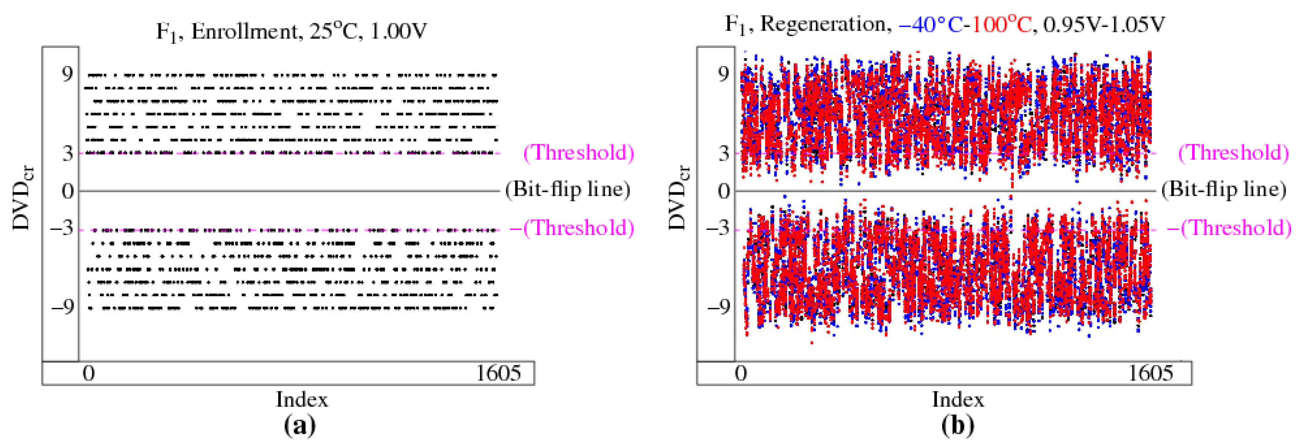 Cryptography 06 00059 g008