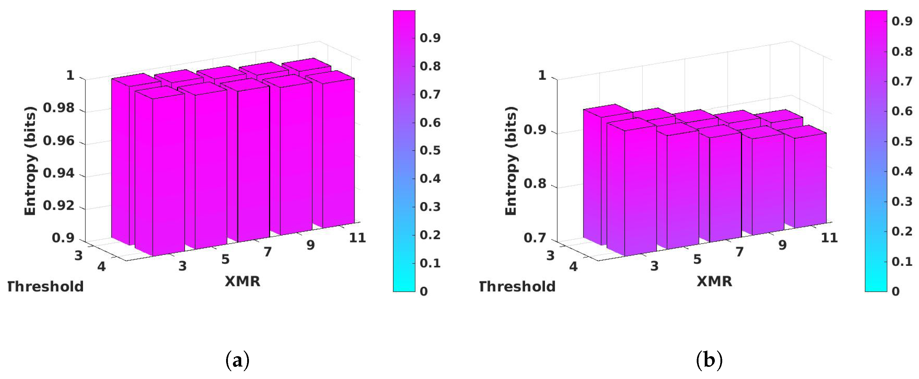 Cryptography 06 00059 g011