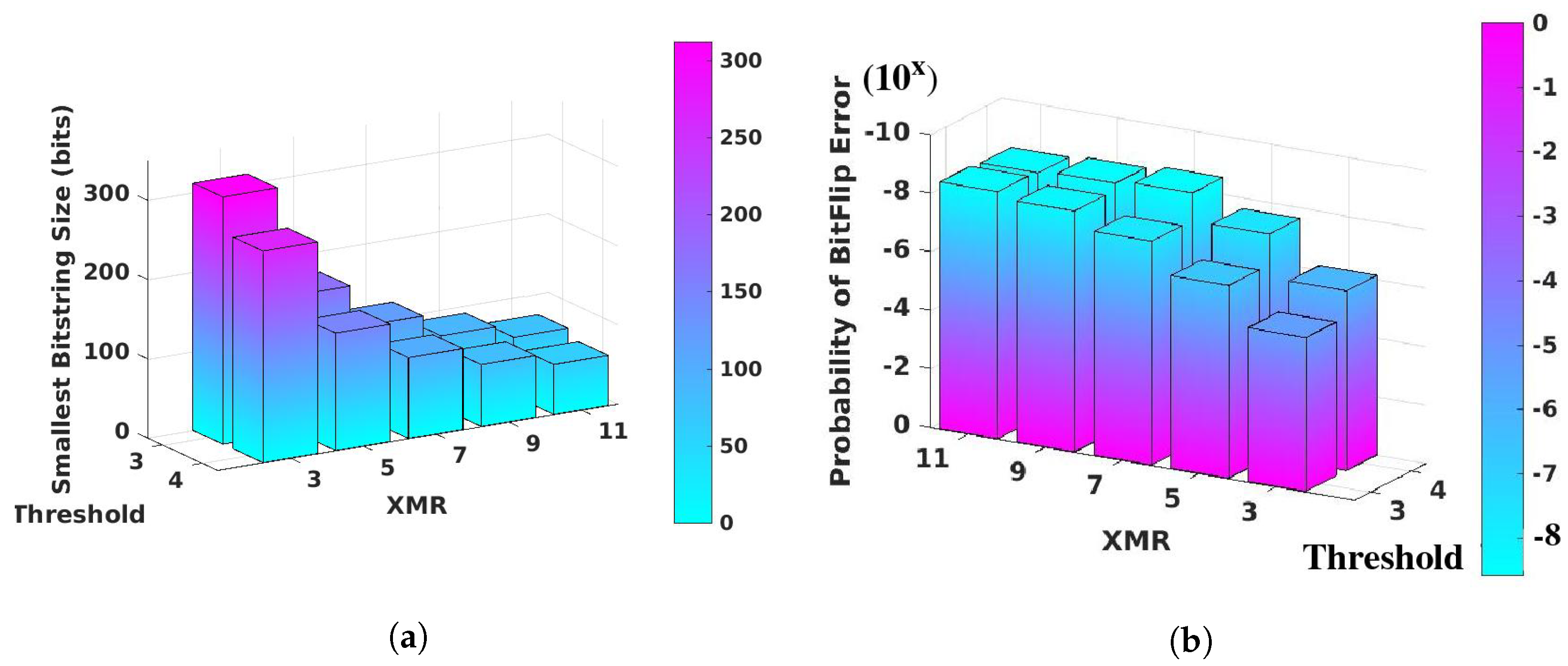 Cryptography 06 00059 g014