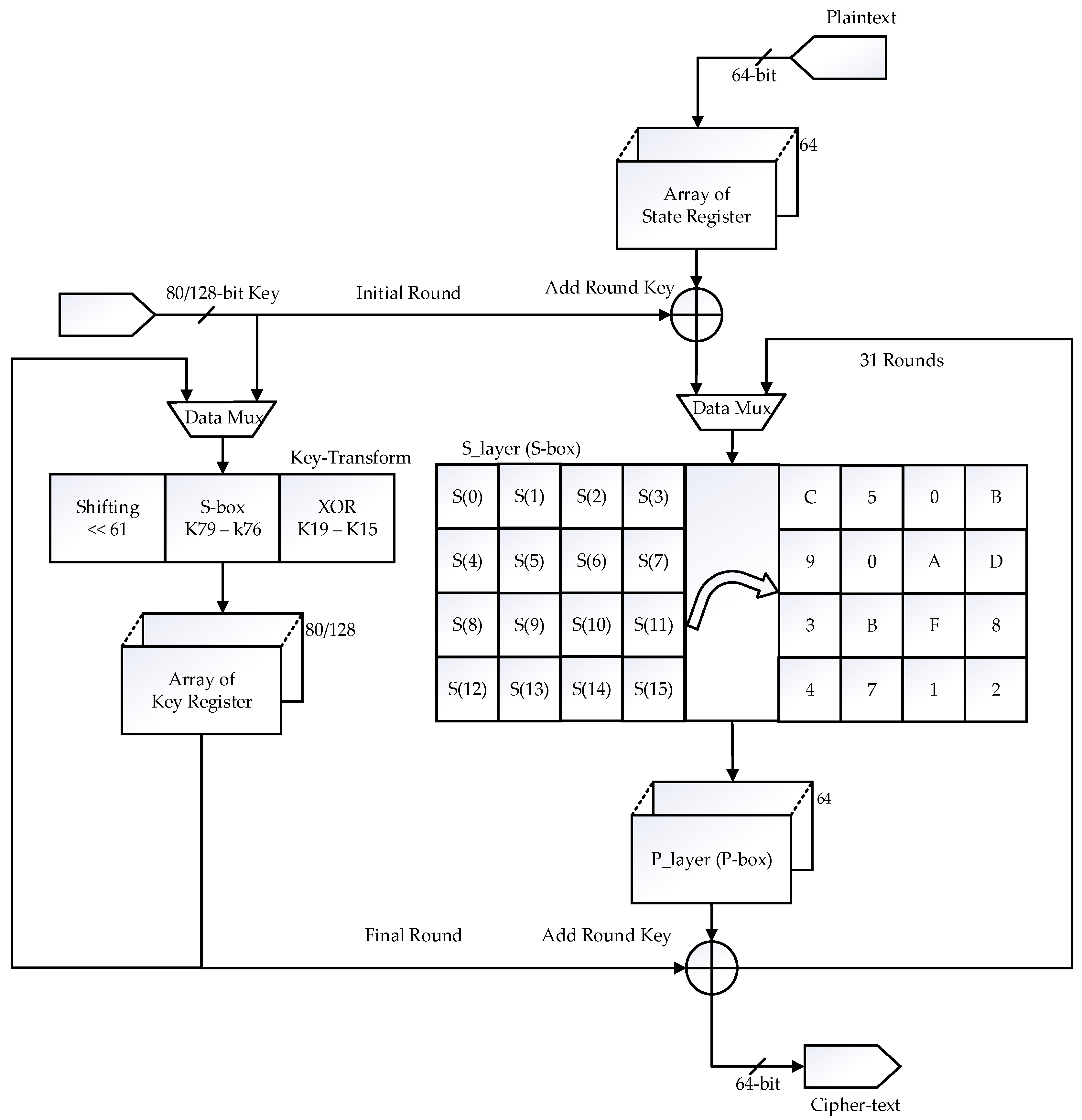 Cryptography 07 00006 g001
