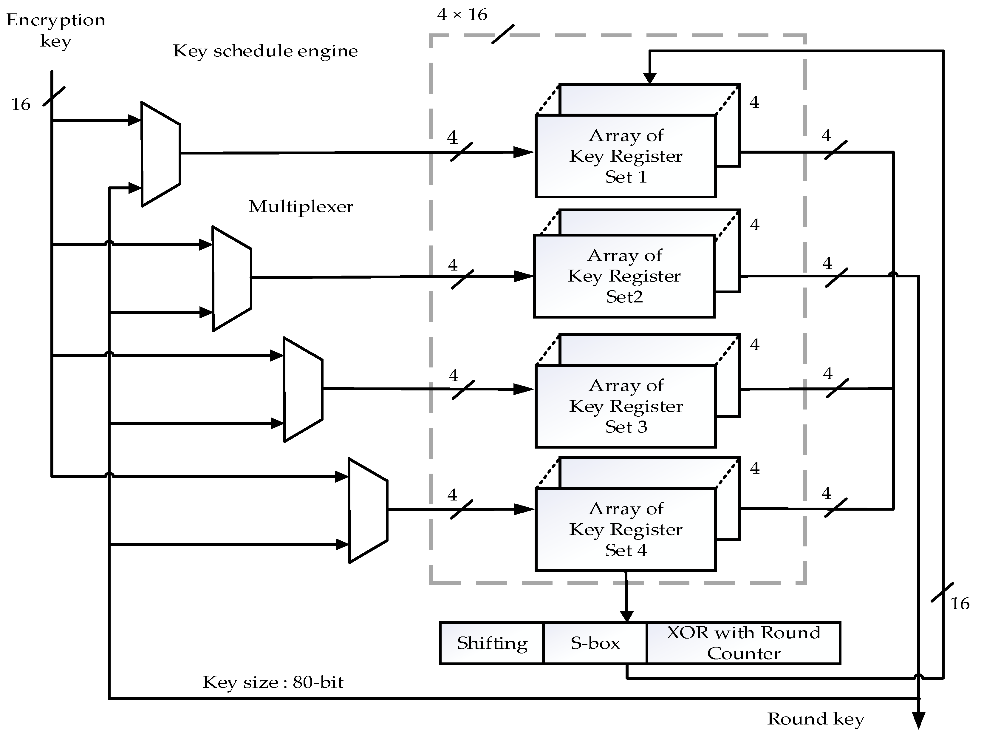 Cryptography 07 00006 g003