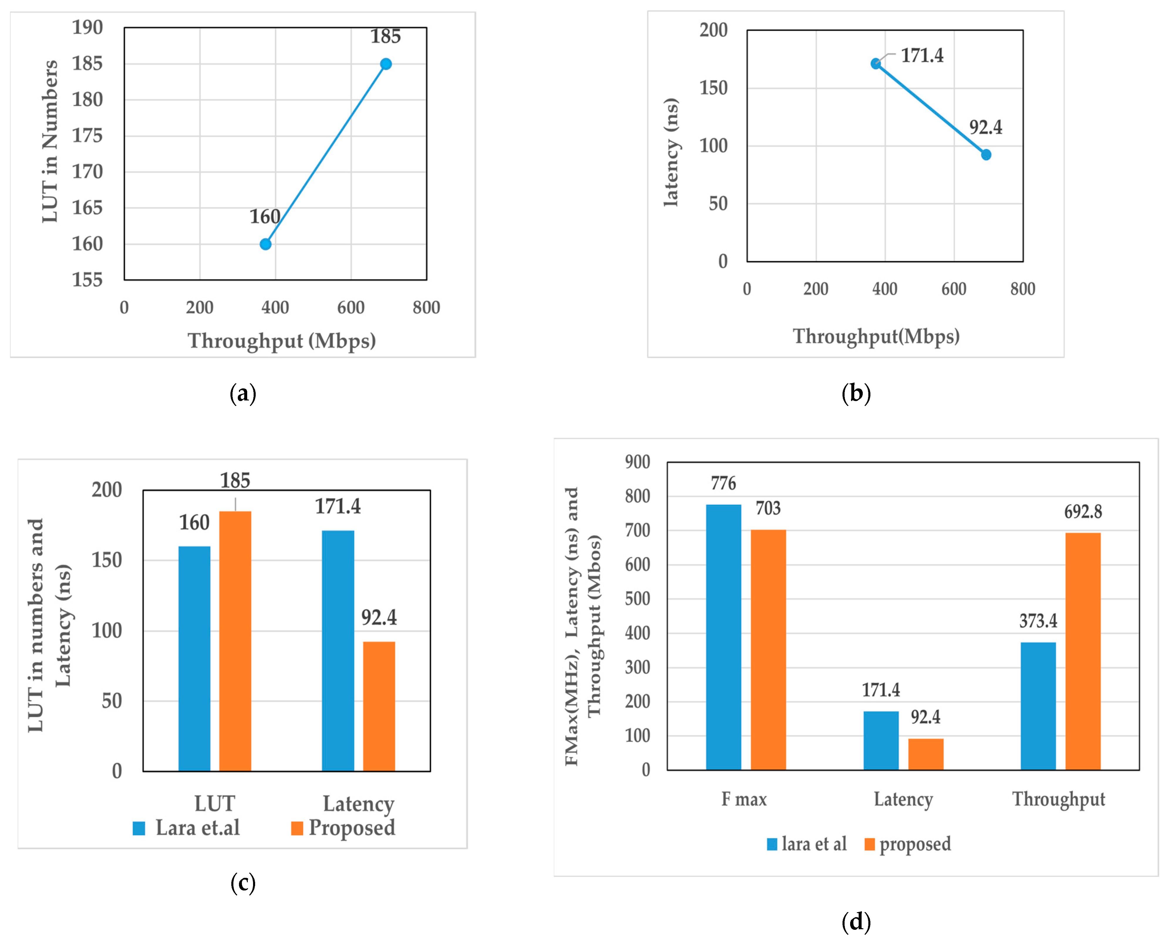 Cryptography 07 00006 g006